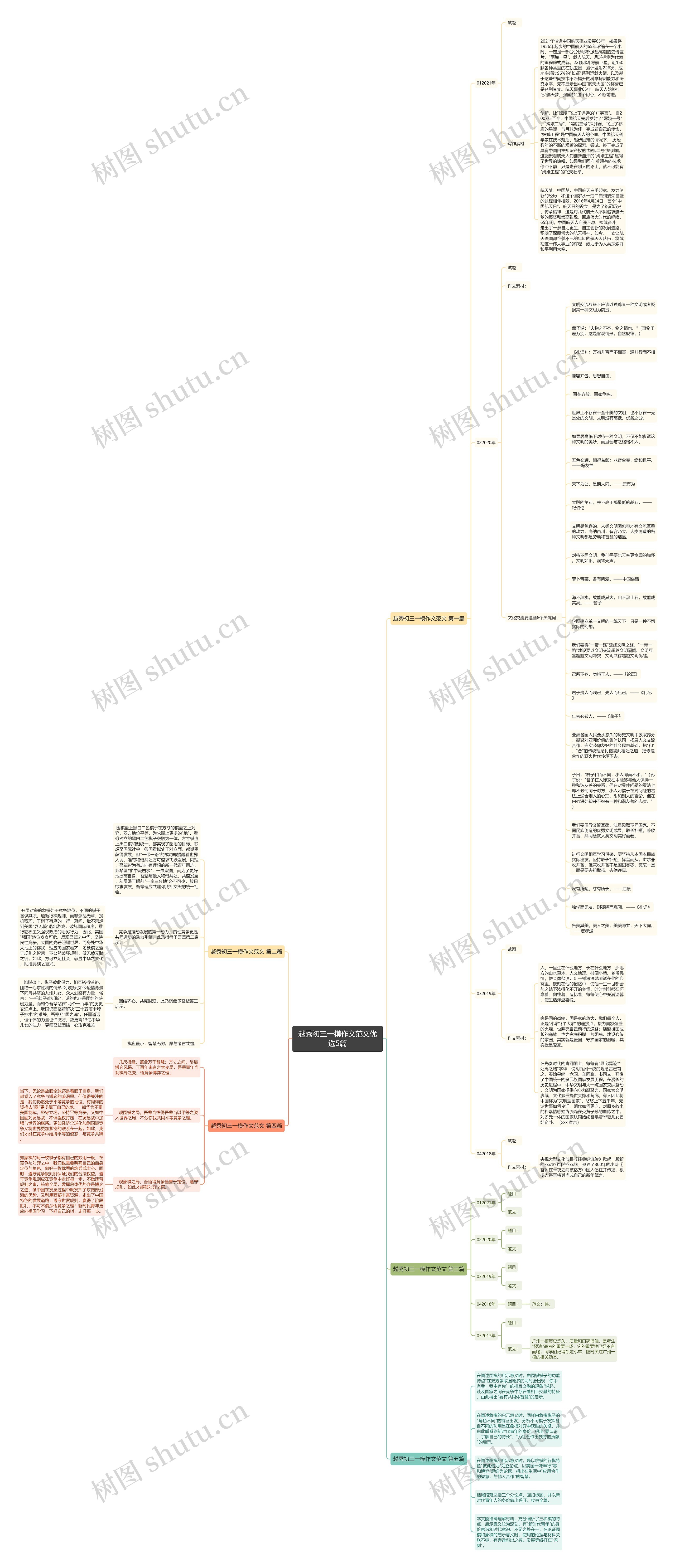 越秀初三一模作文范文优选5篇思维导图