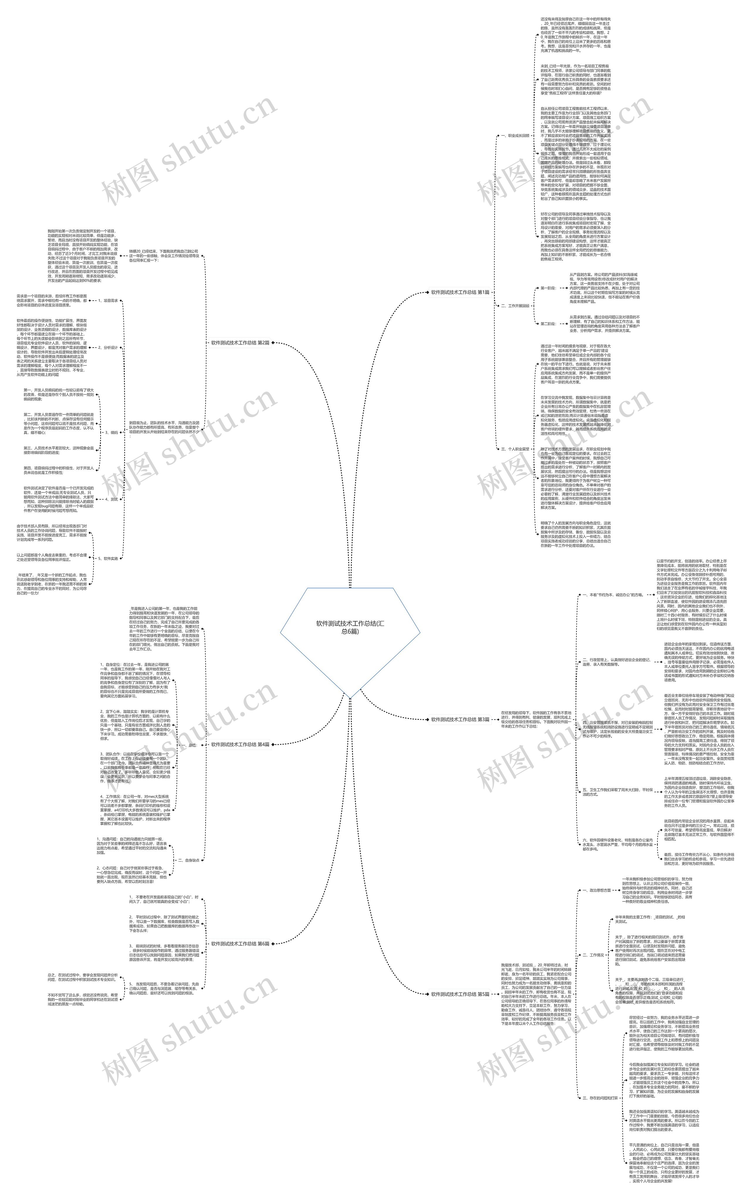 软件测试技术工作总结(汇总6篇)思维导图高清图 软件测试技术工作总结(汇总6篇)思维导图