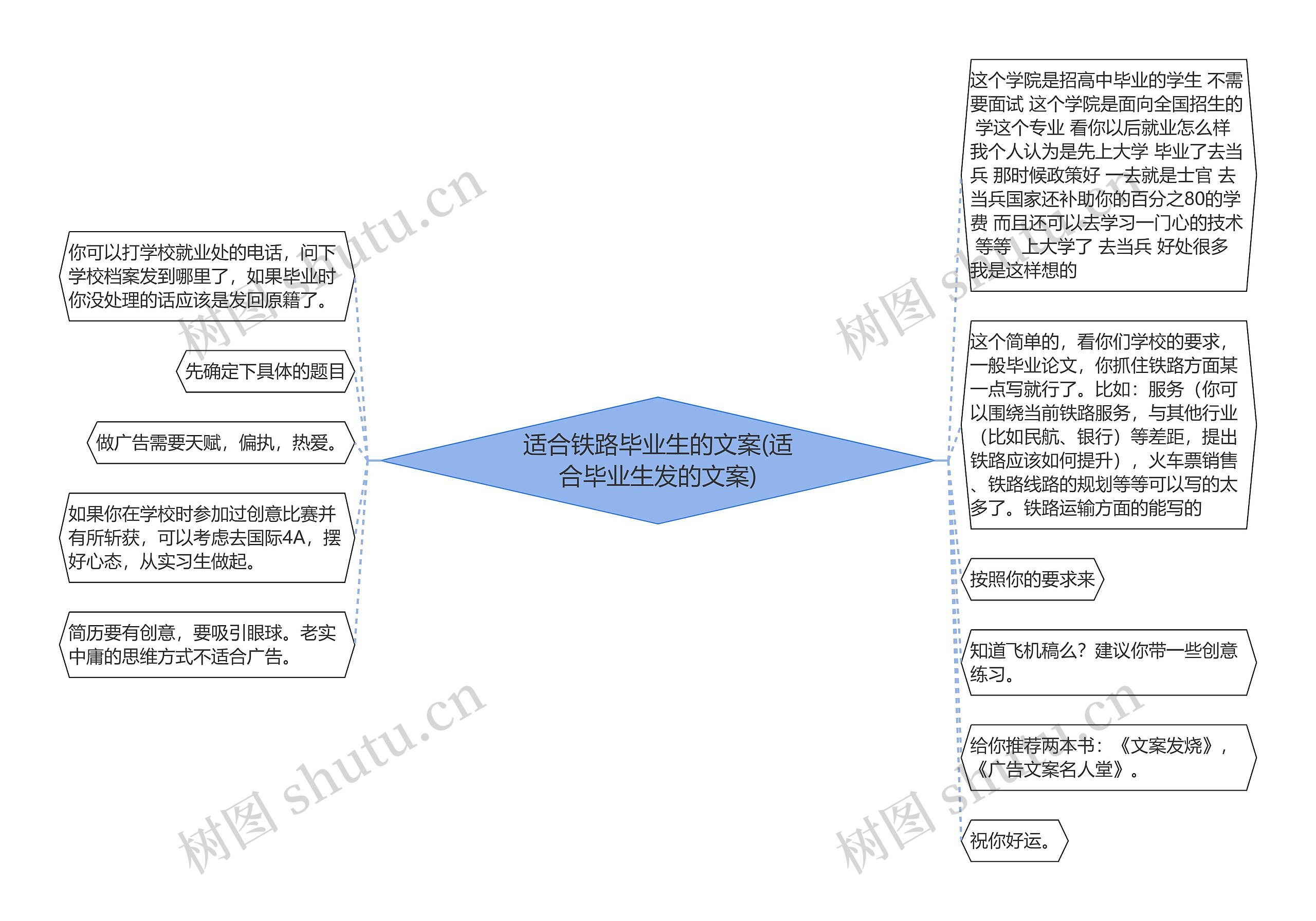 适合铁路毕业生的文案(适合毕业生发的文案)