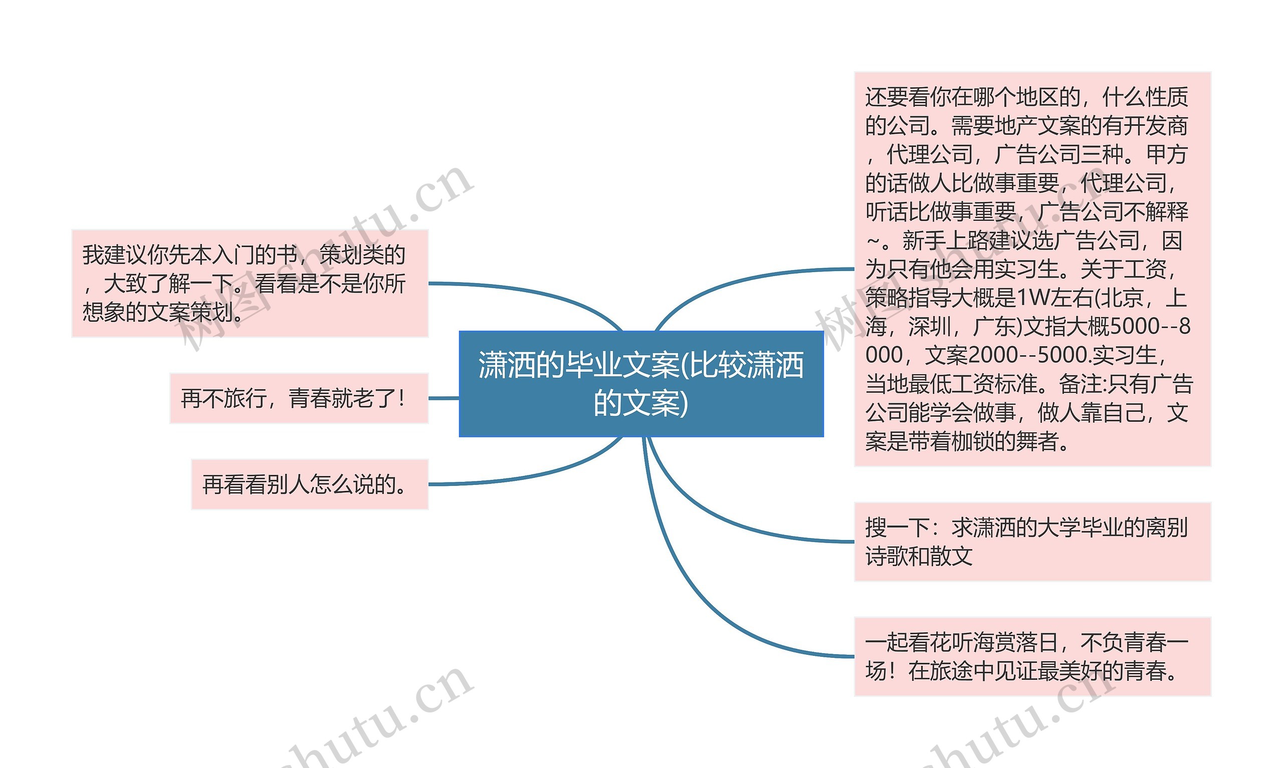 潇洒的毕业文案(比较潇洒的文案)思维导图