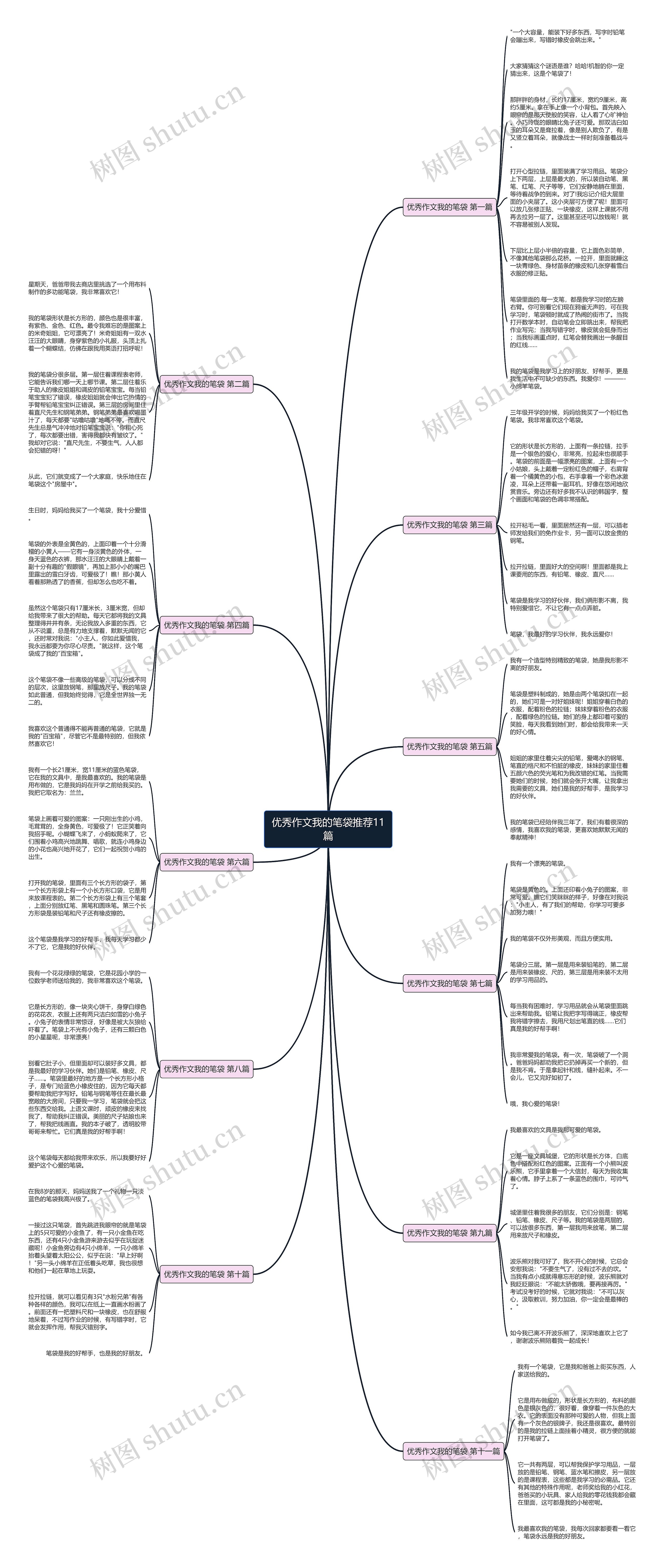优秀作文我的笔袋推荐11篇 优秀作文我的笔袋推荐11篇