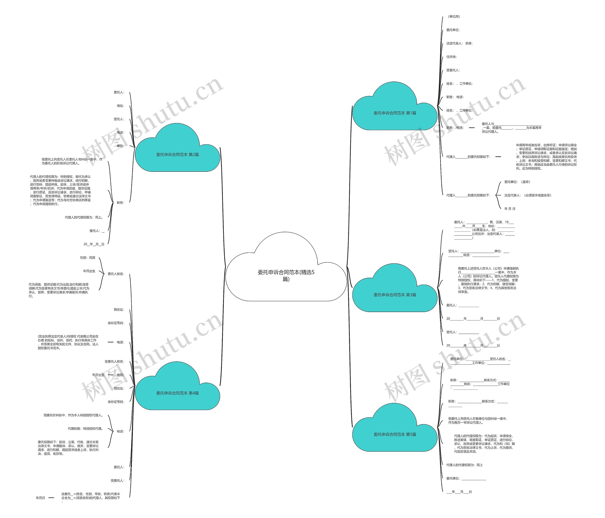委托申诉合同范本(精选5篇)思维导图