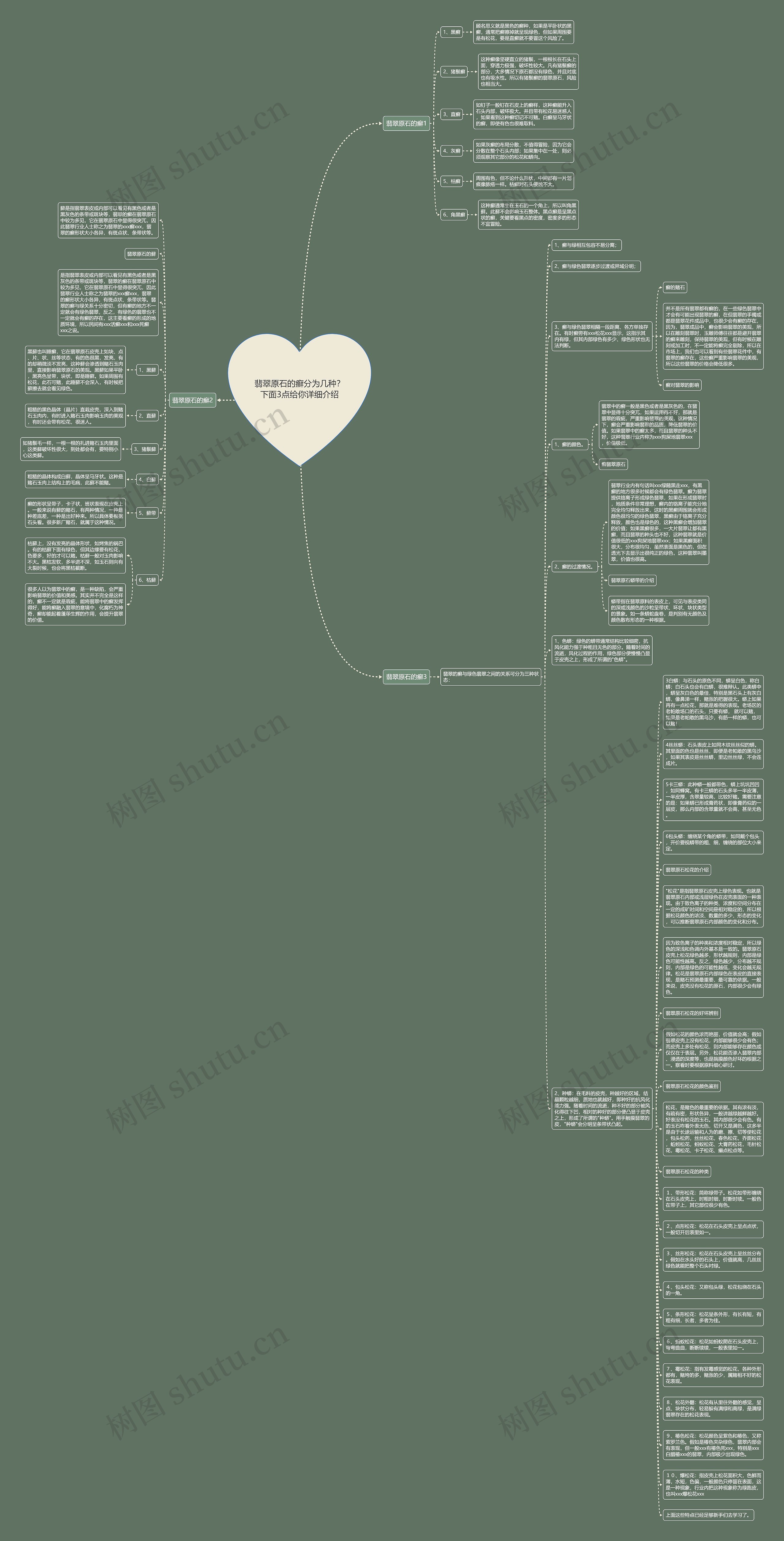 翡翠原石的癣分为几种？下面3点给你详细介绍思维导图