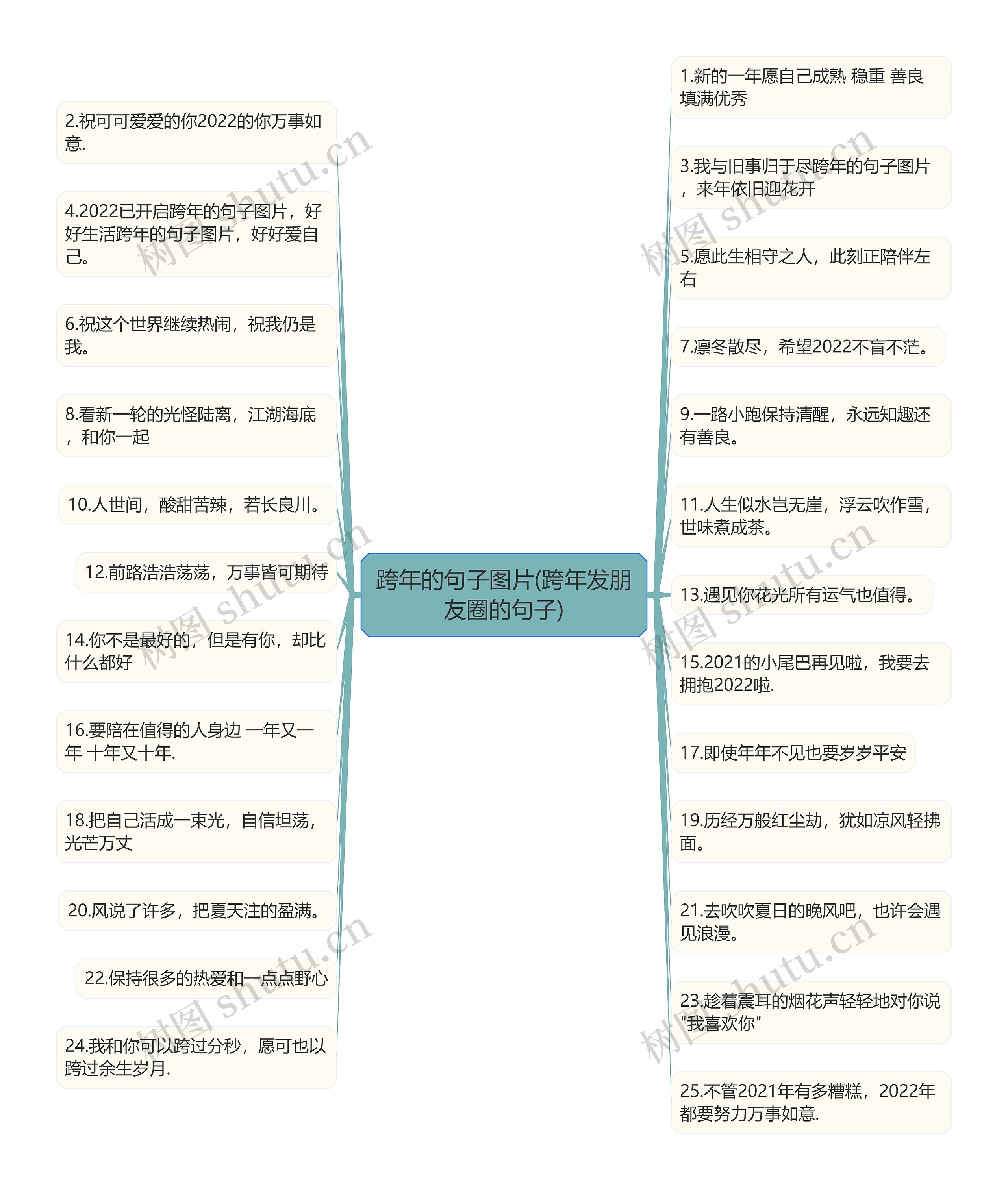 跨年的句子图片(跨年发朋友圈的句子)