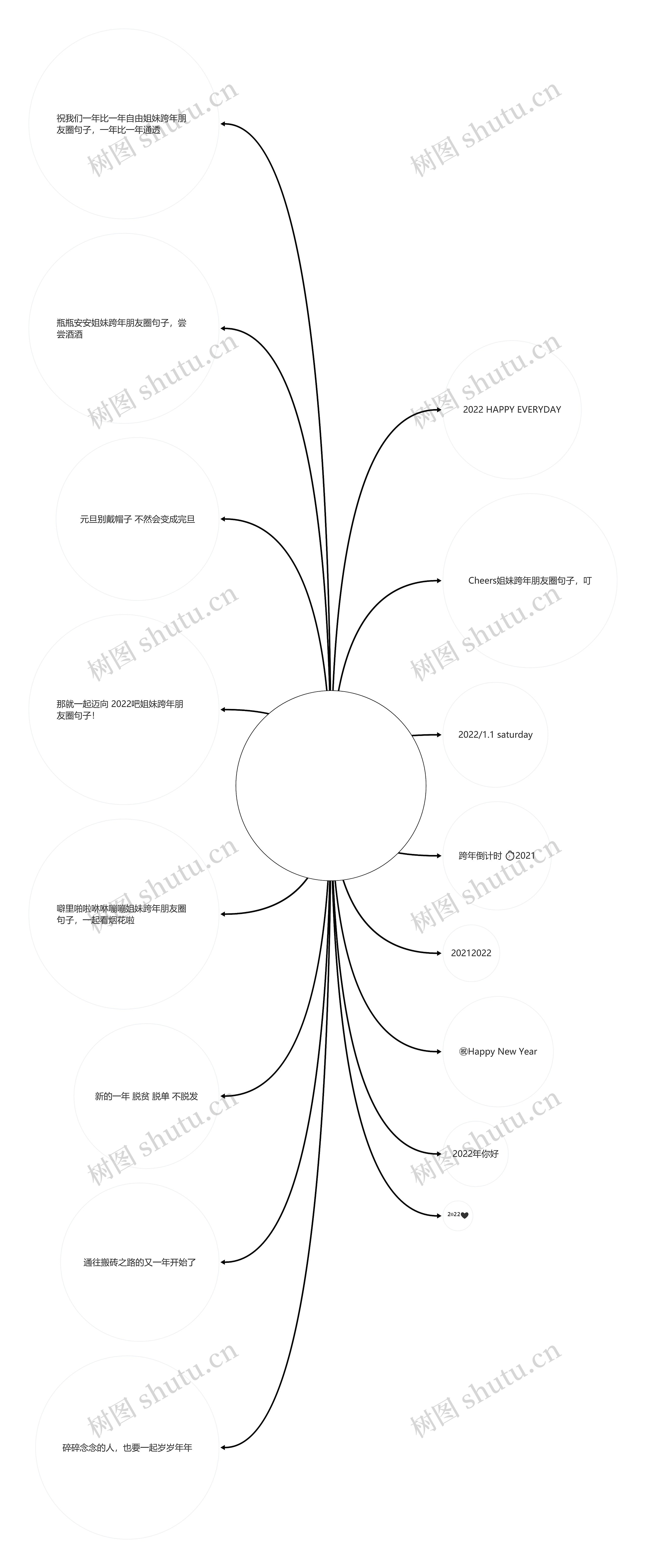 姐妹跨年朋友圈句子(姐妹开心相聚发朋友圈)思维导图