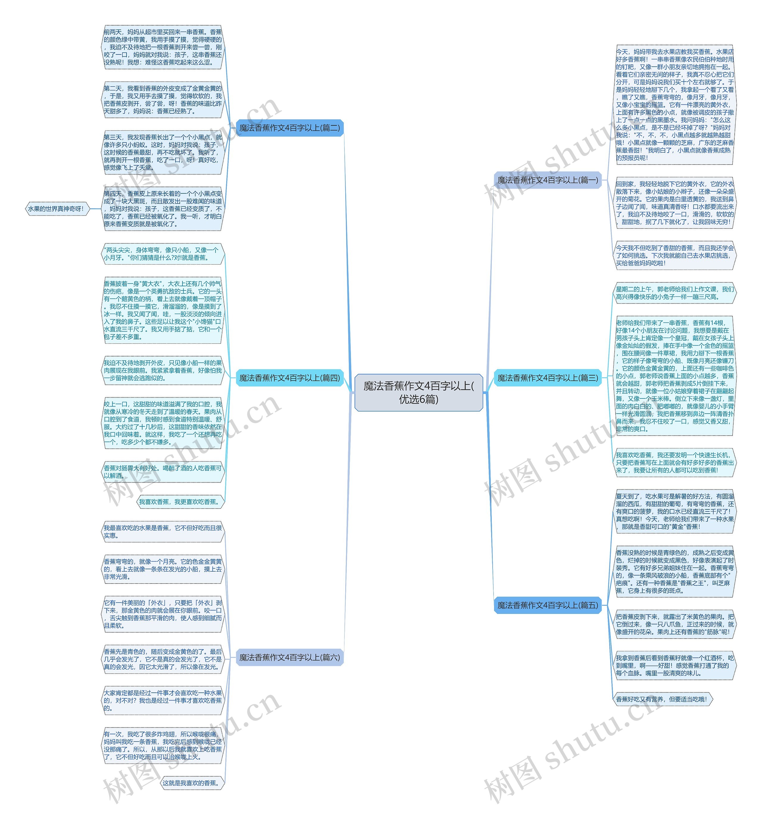 魔法香蕉作文4百字以上(优选6篇) 魔法香蕉作文4百字以上(优选6篇)