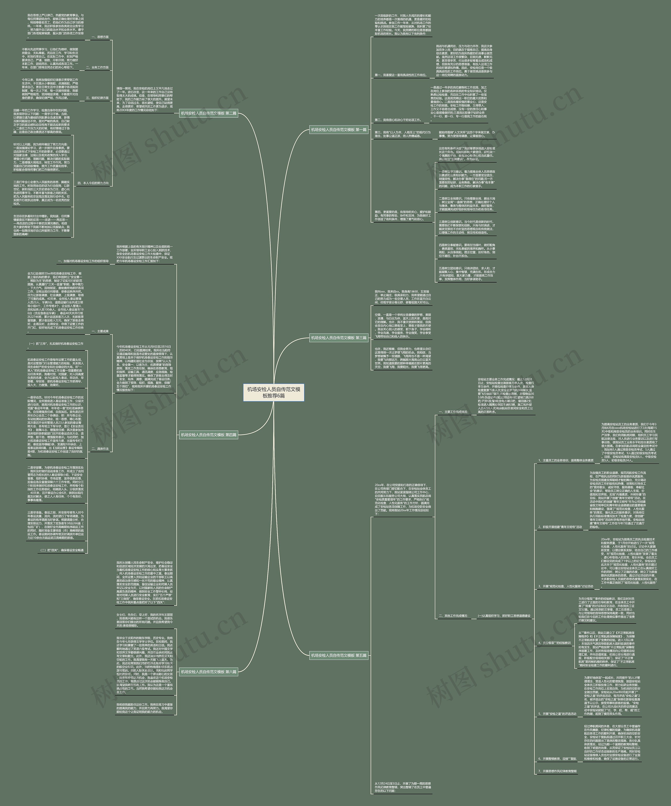 机场安检人员自传范文模板推荐6篇 机场安检人员自传范文模板推荐6篇