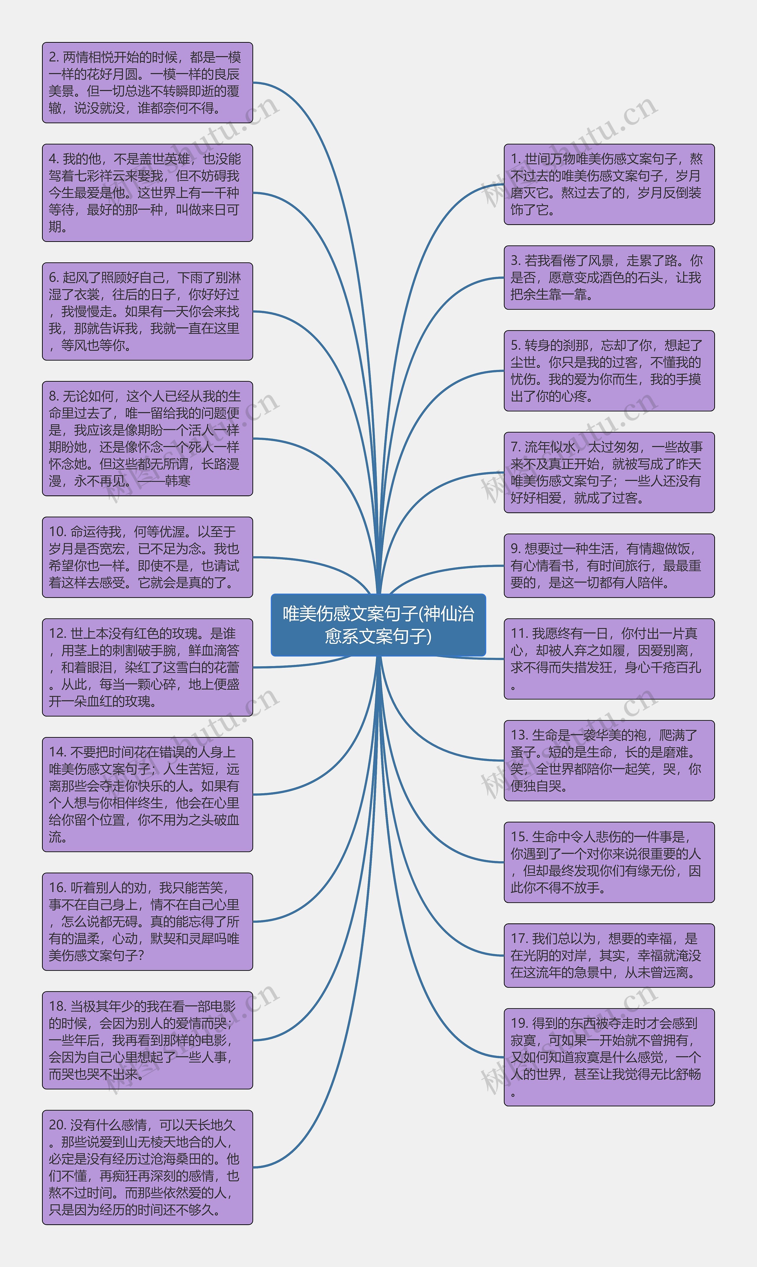 唯美伤感文案句子(神仙治愈系文案句子)思维导图