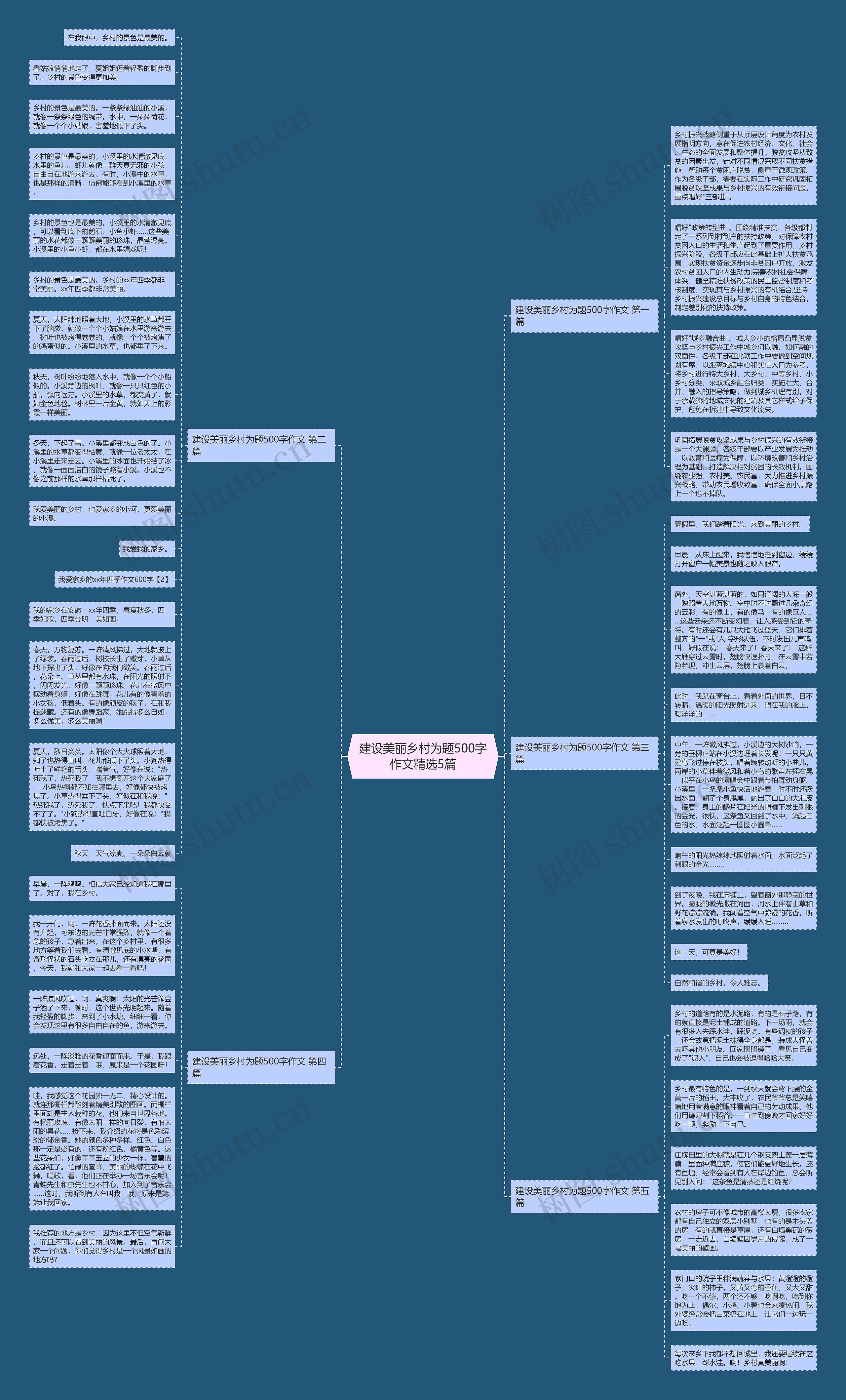 建设美丽乡村为题500字作文精选5篇思维导图