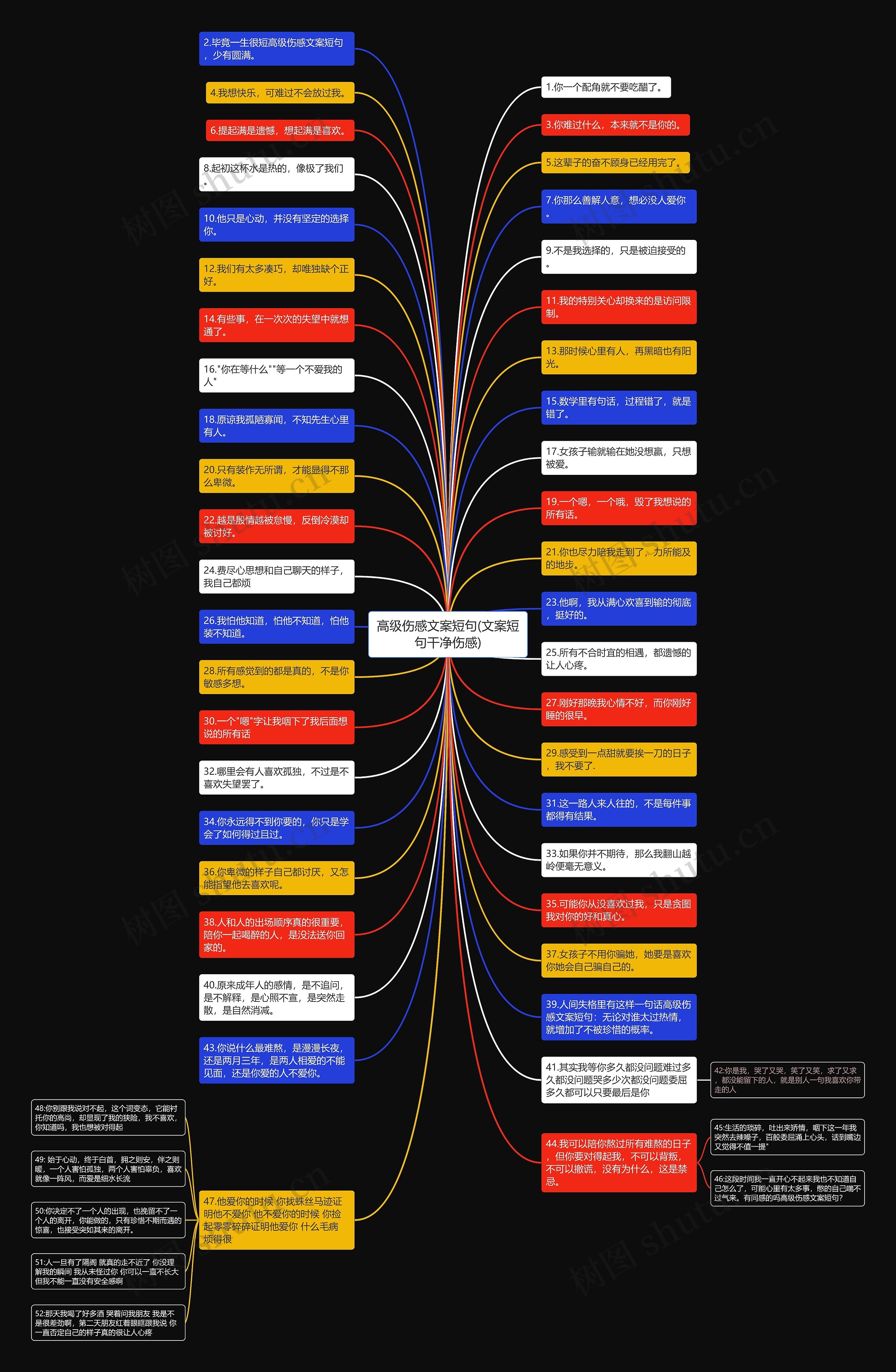高级伤感文案短句(文案短句干净伤感)思维导图