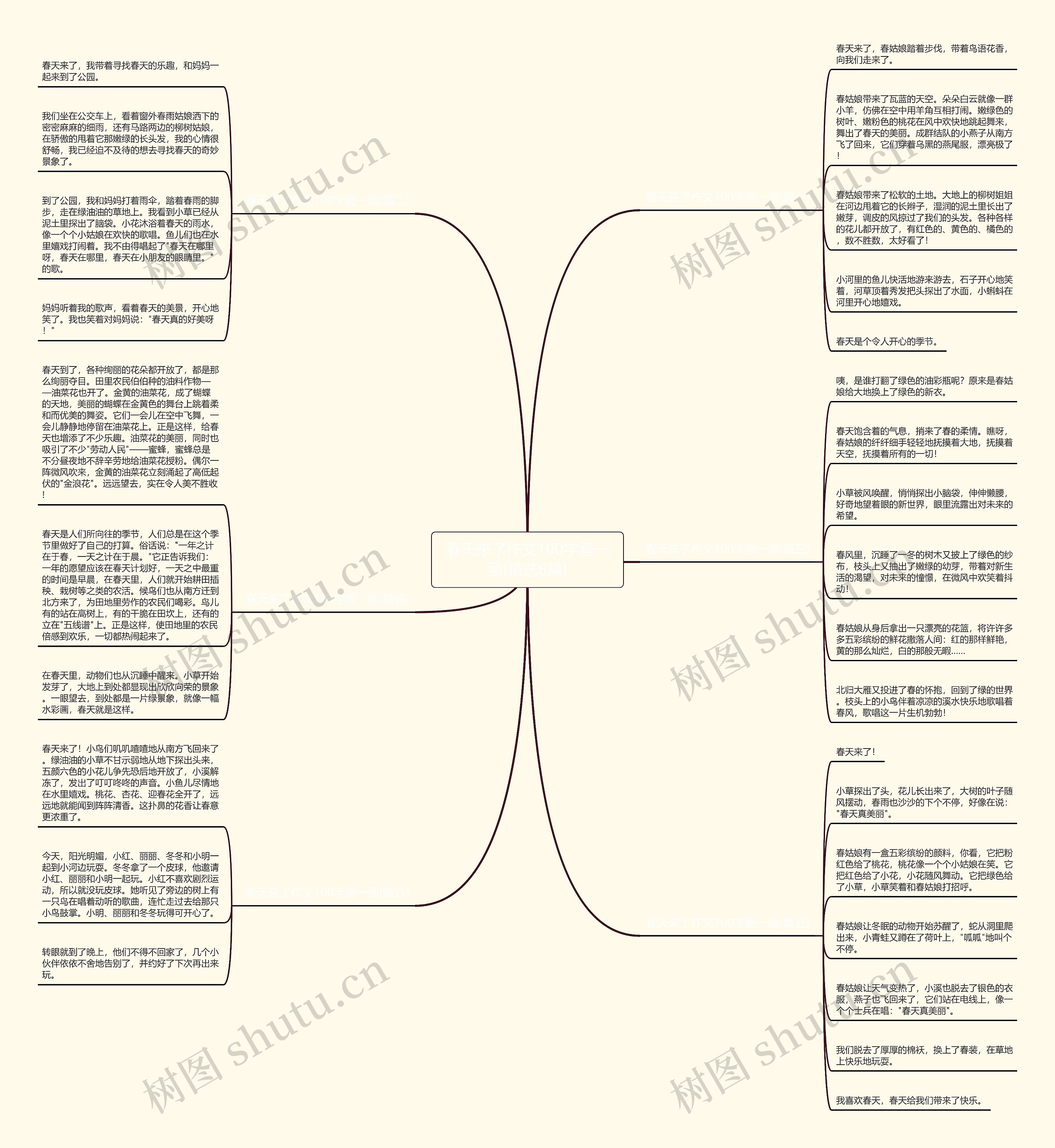 春天来了作文100字画一画(精选6篇)思维导图