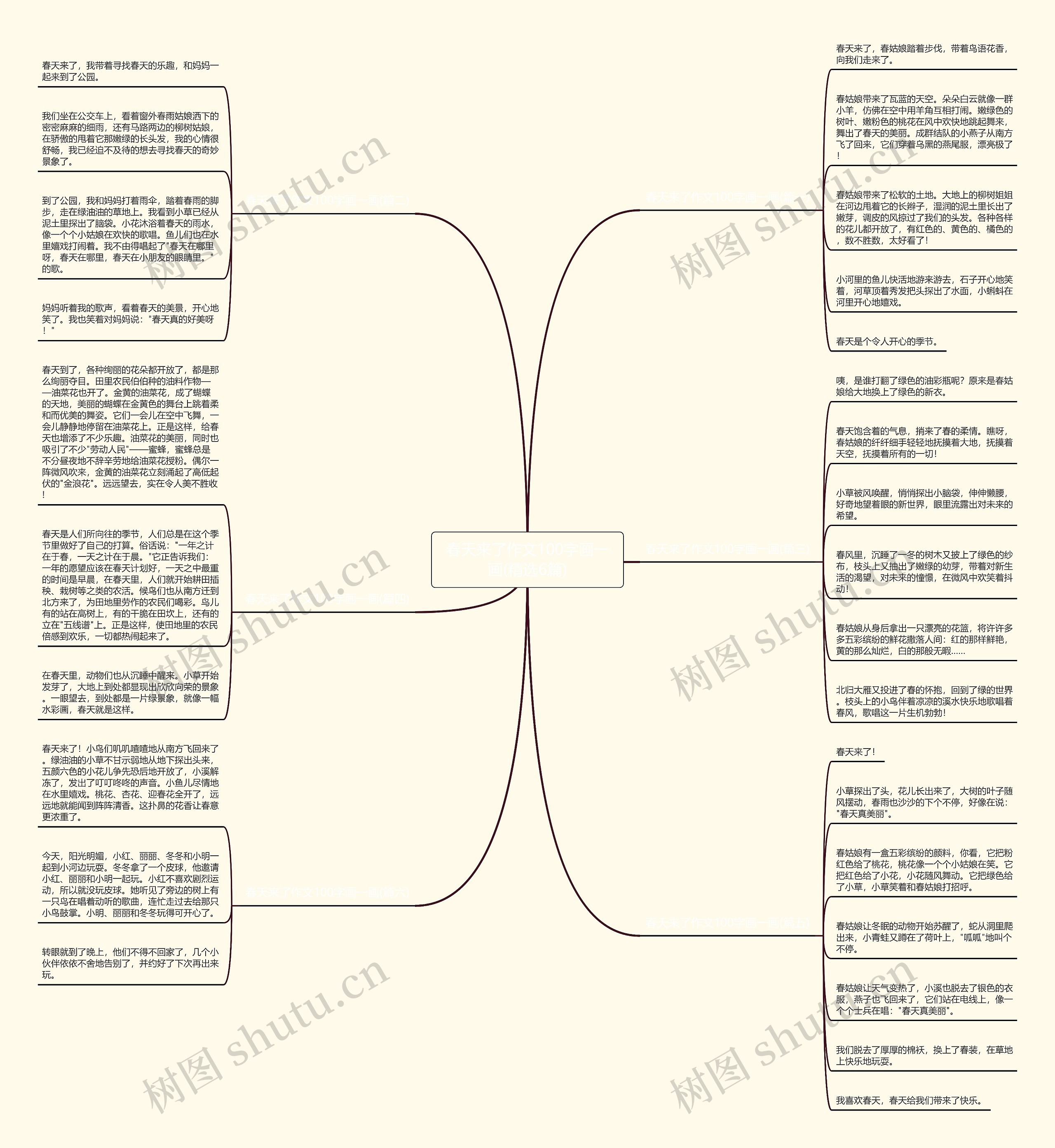 春天来了作文100字画一画(精选6篇) 春天来了作文100字画一画(精选6篇)