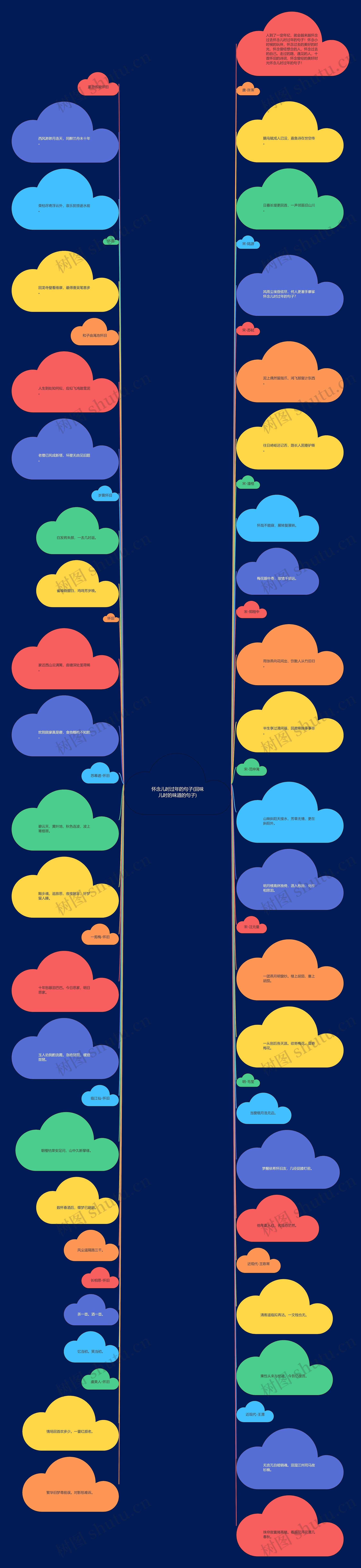 怀念儿时过年的句子(回味儿时的味道的句子)思维导图