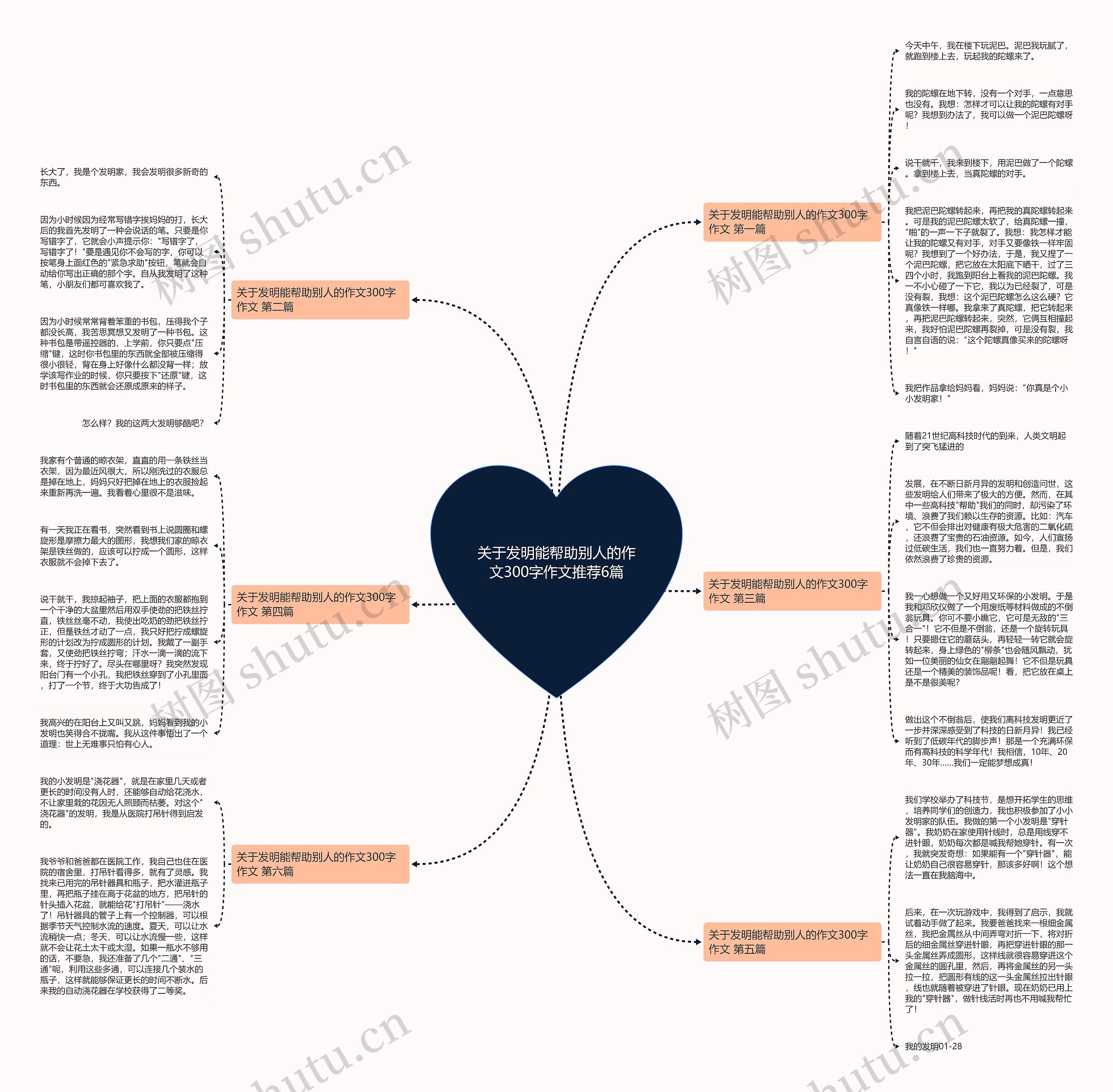 关于发明能帮助别人的作文300字作文推荐6篇思维导图