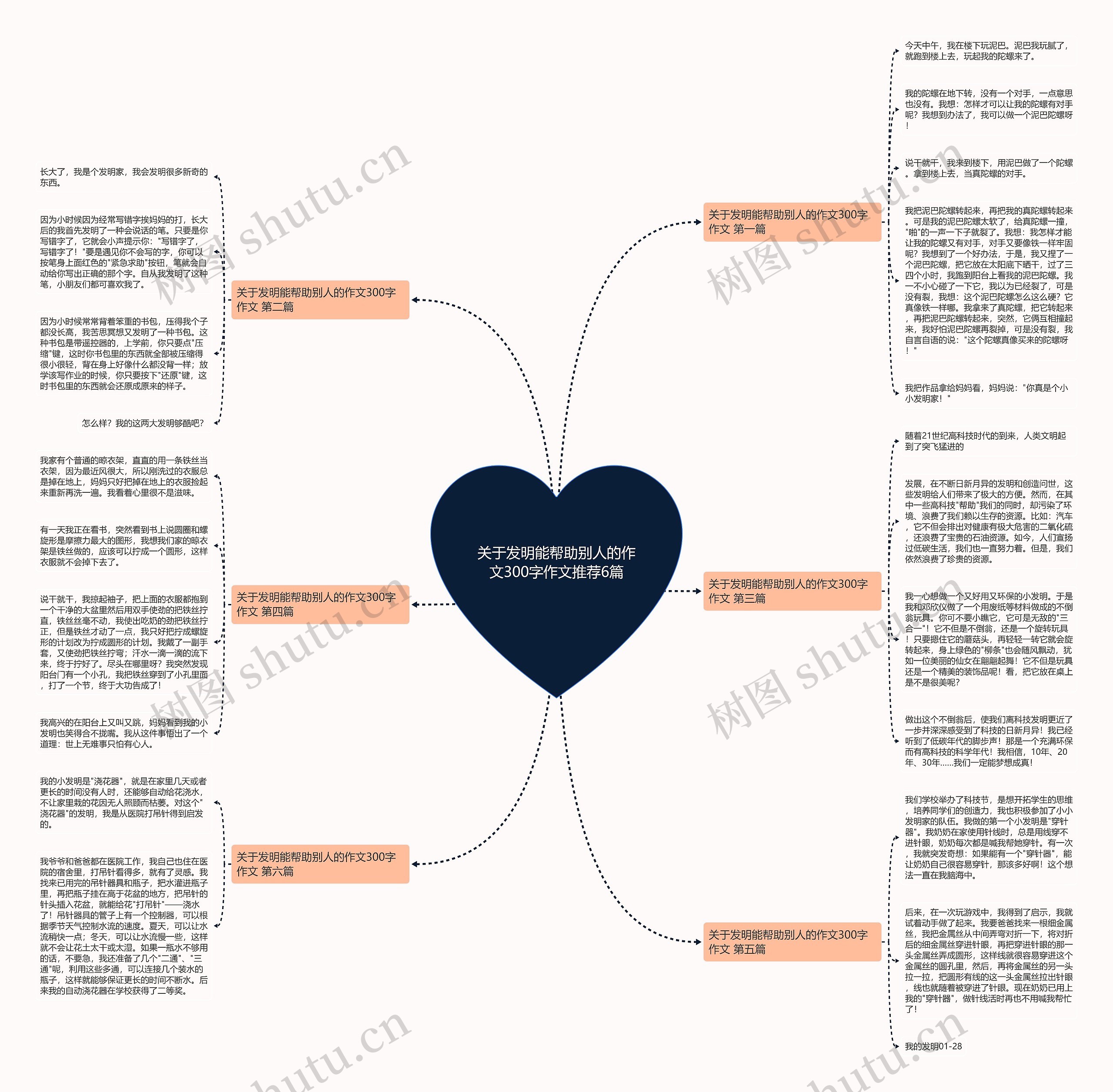 关于发明能帮助别人的作文300字作文推荐6篇 关于发明能帮助别人的作文300字作文推荐6篇