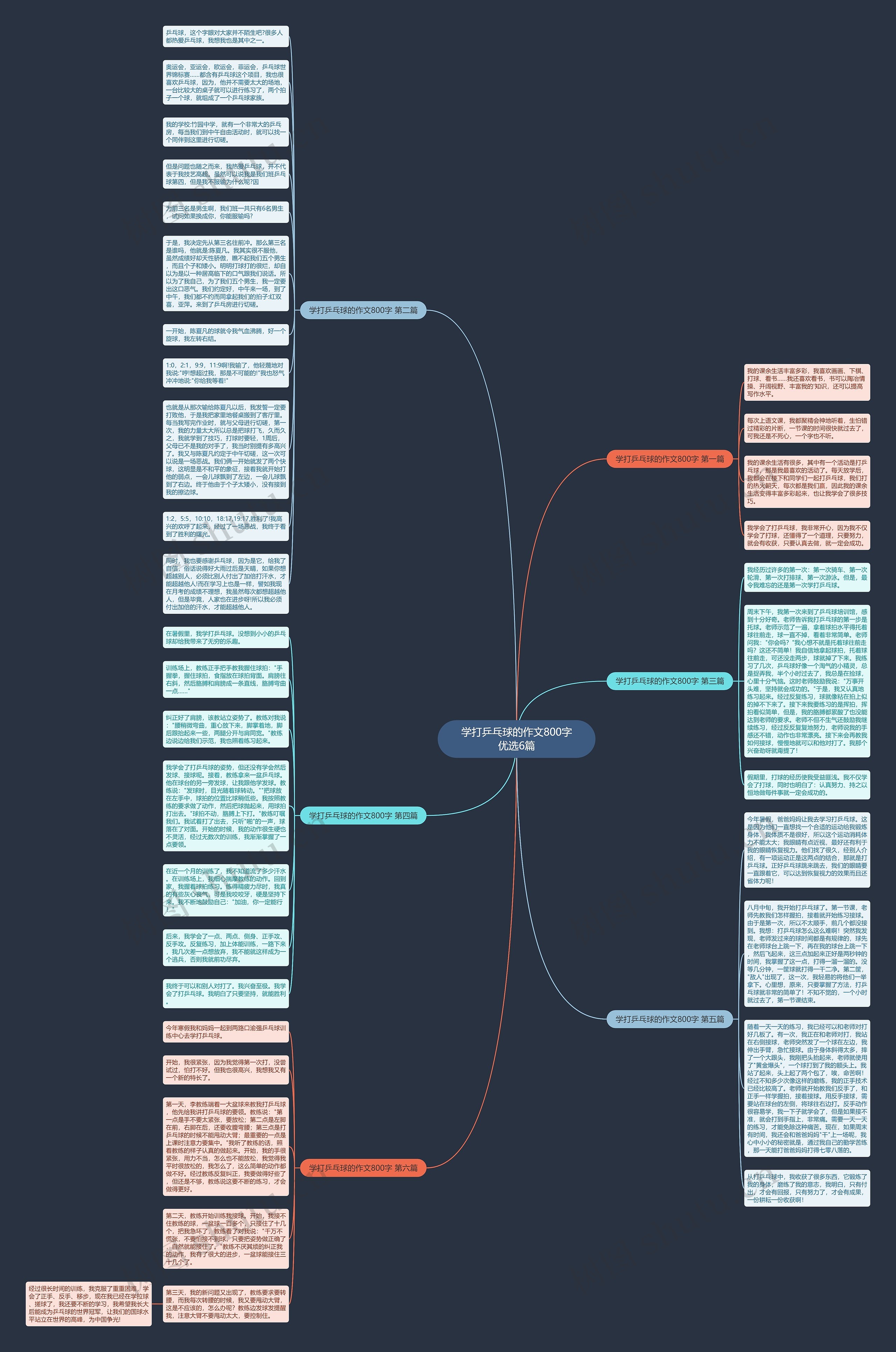 学打乒乓球的作文800字优选6篇思维导图