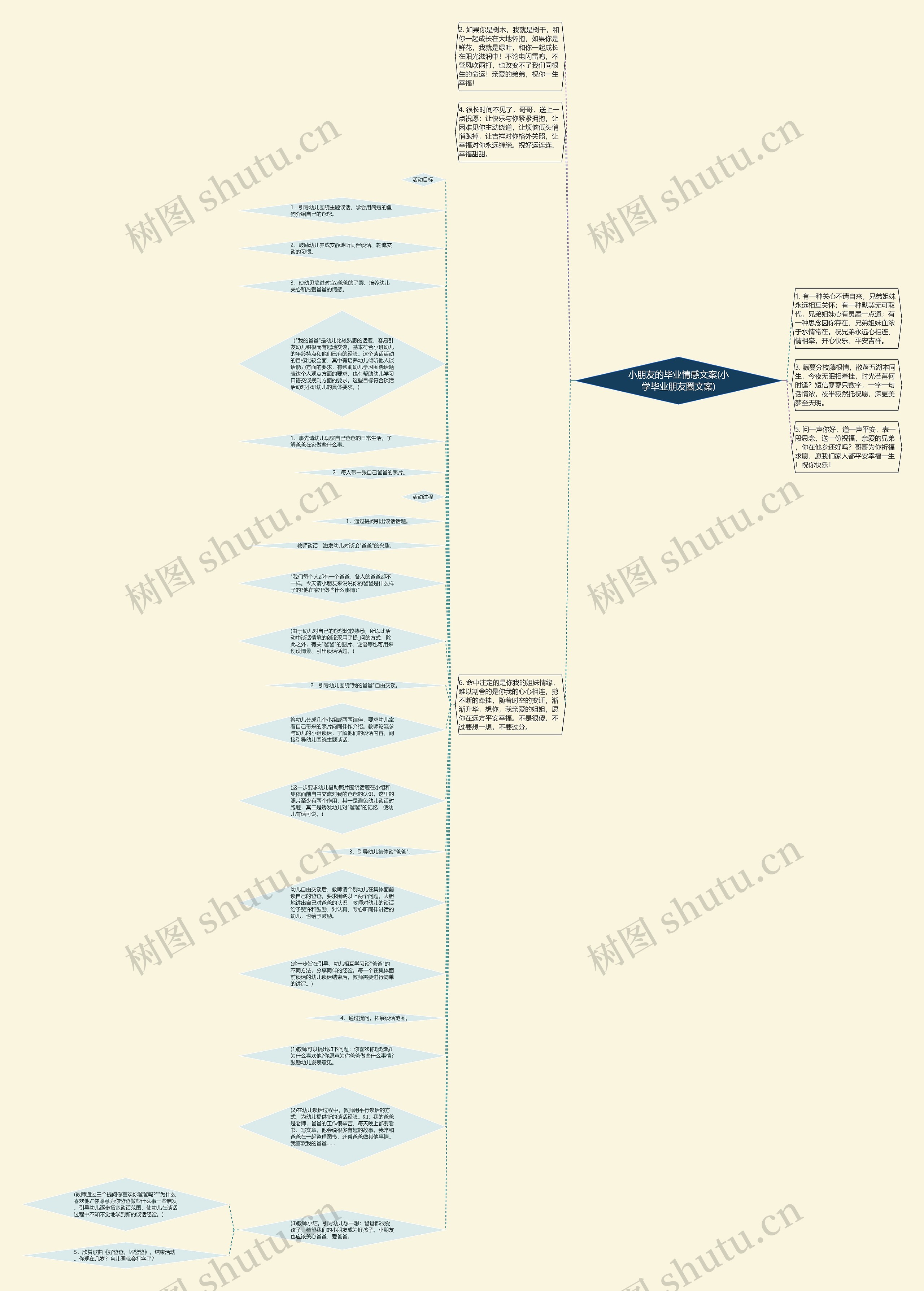 小朋友的毕业情感文案(小学毕业朋友圈文案)思维导图