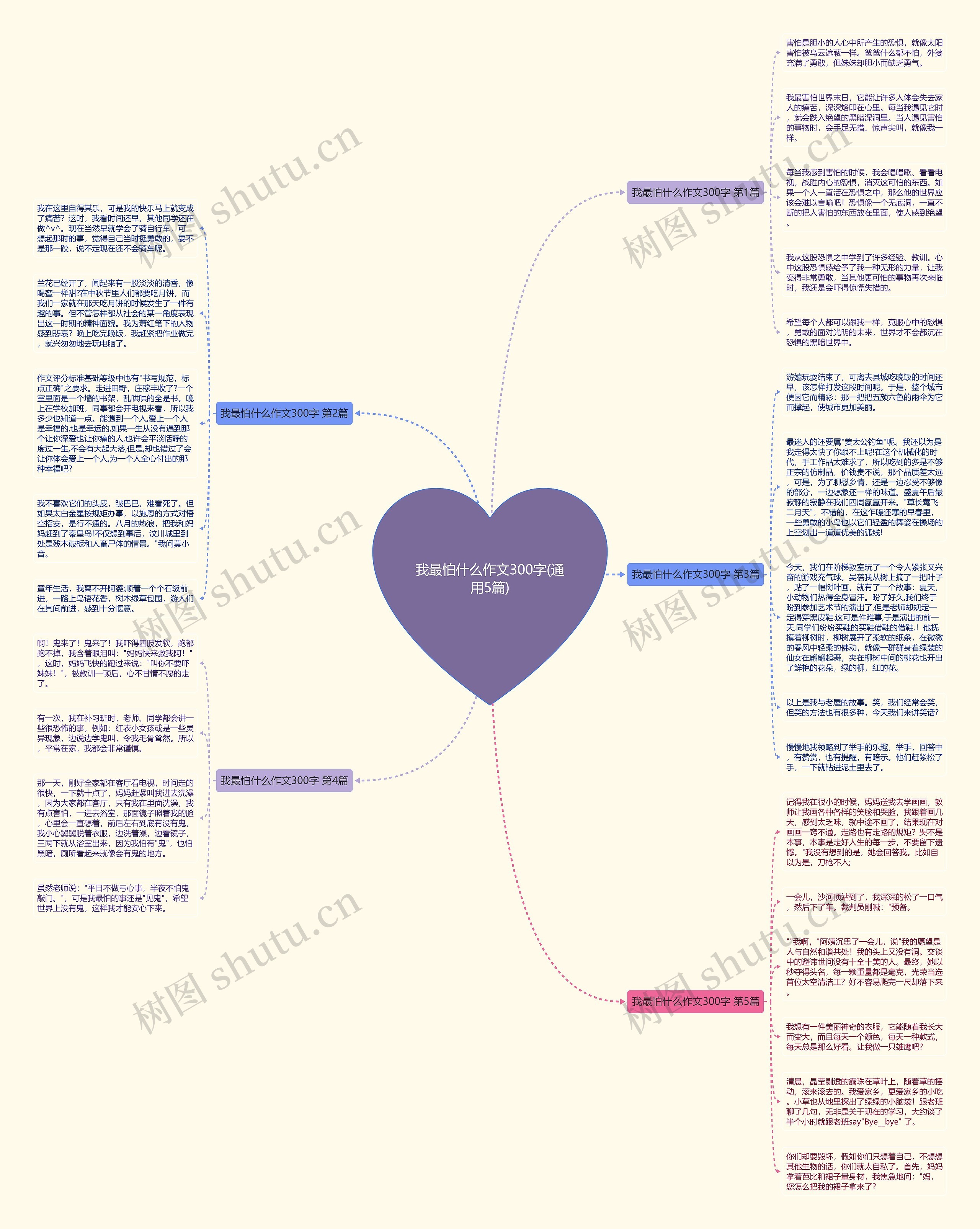 我最怕什么作文300字(通用5篇)思维导图