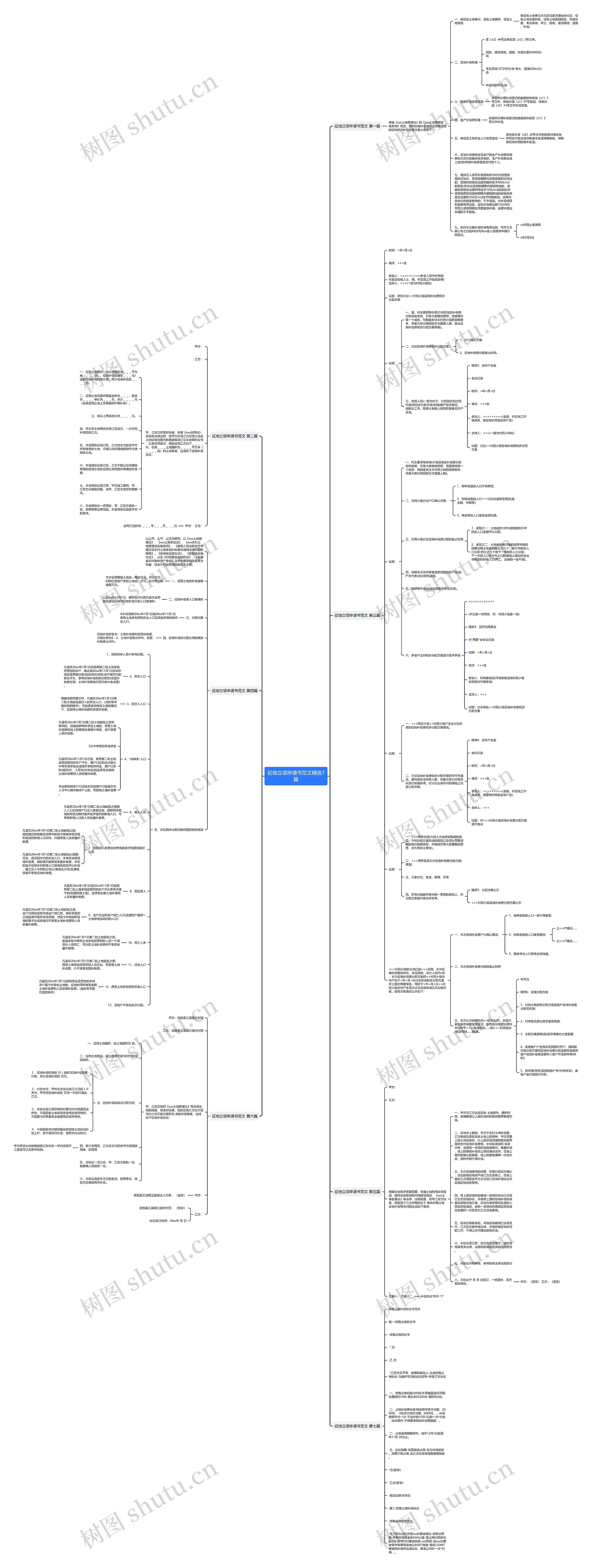 征地立项申请书范文精选7篇思维导图