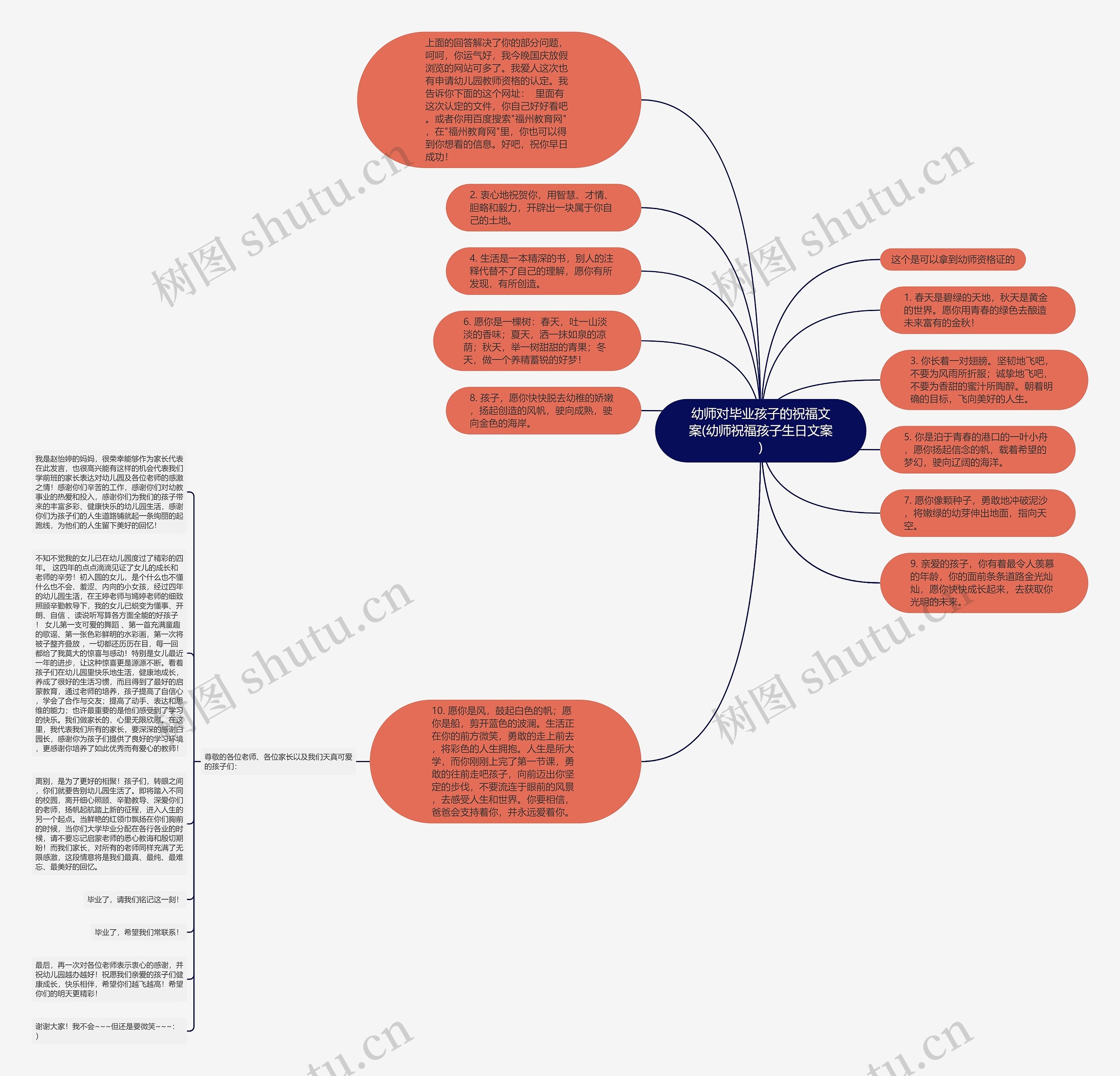 幼师对毕业孩子的祝福文案(幼师祝福孩子生日文案)思维导图