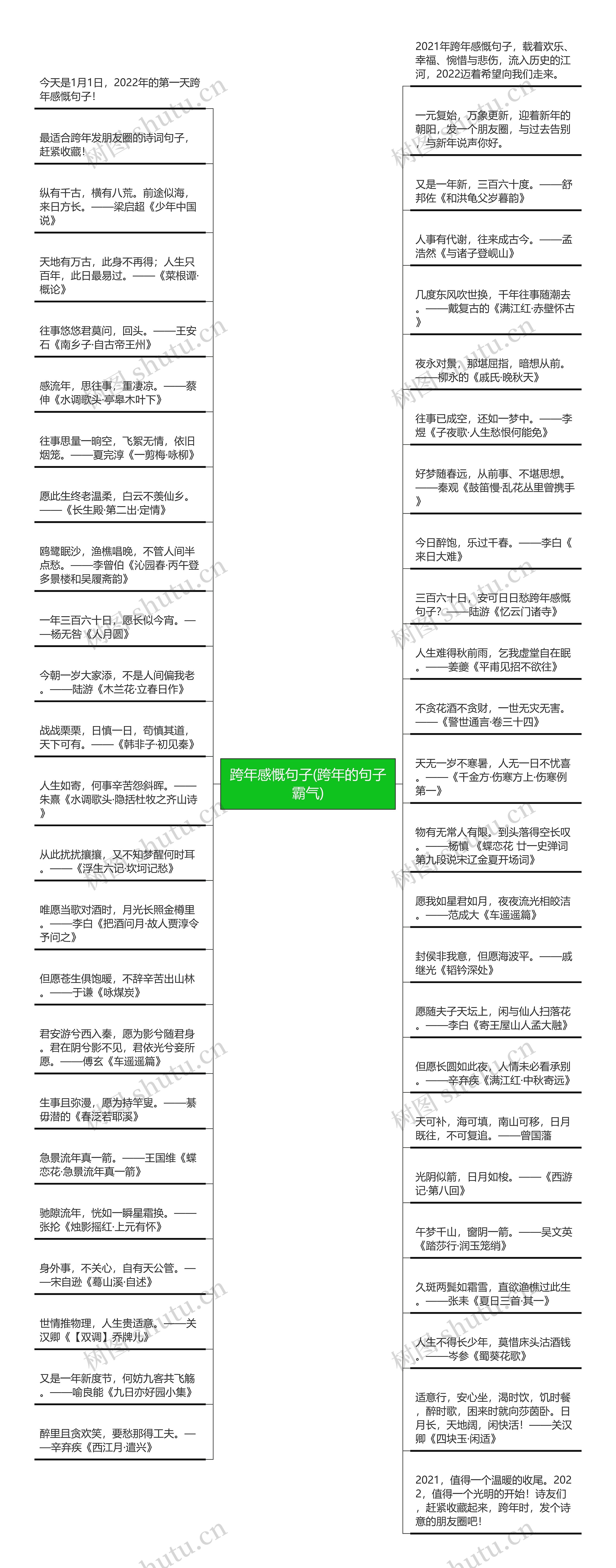 跨年感慨句子(跨年的句子霸气)