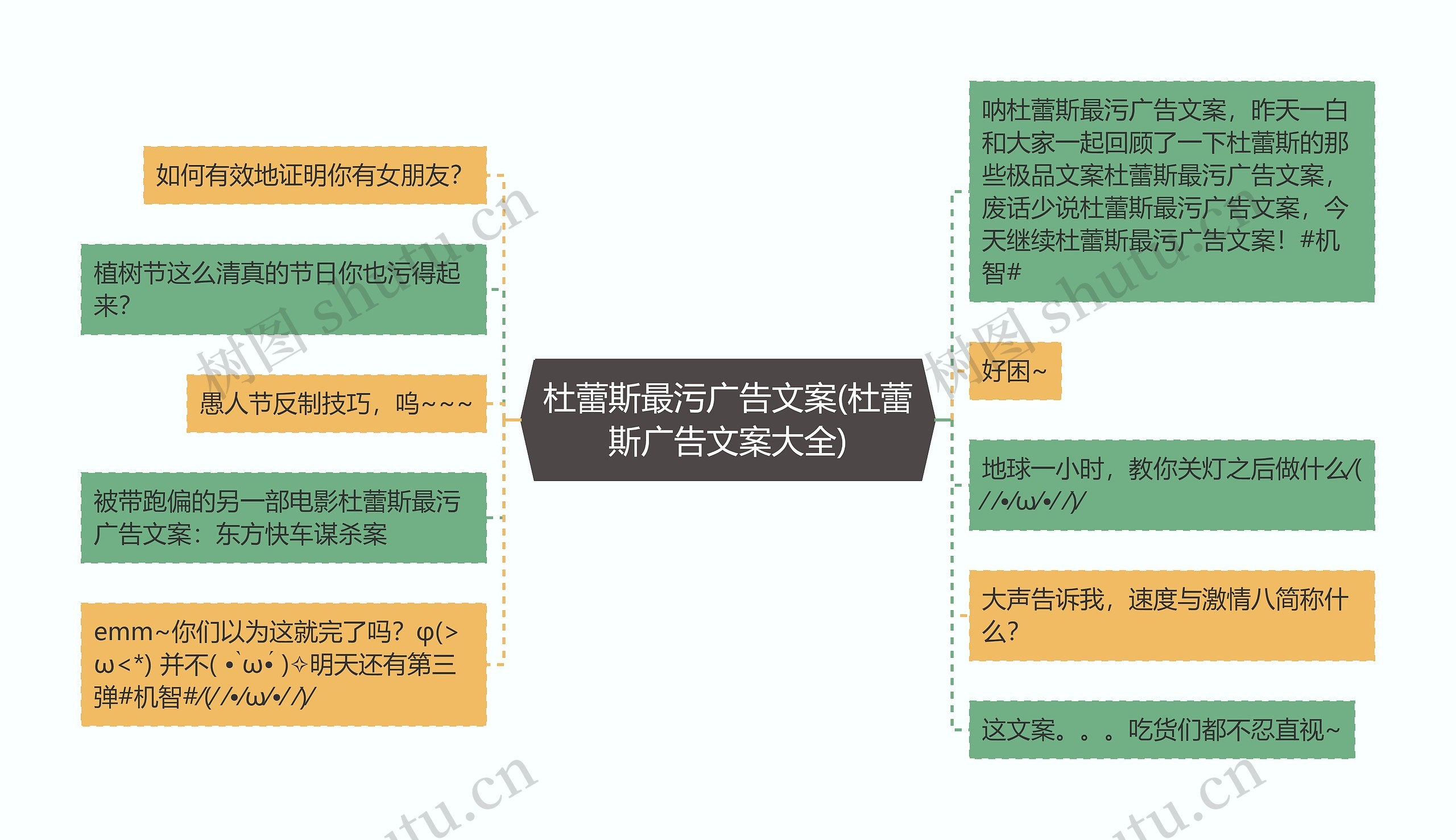 杜蕾斯最污广告文案(杜蕾斯广告文案大全)思维导图