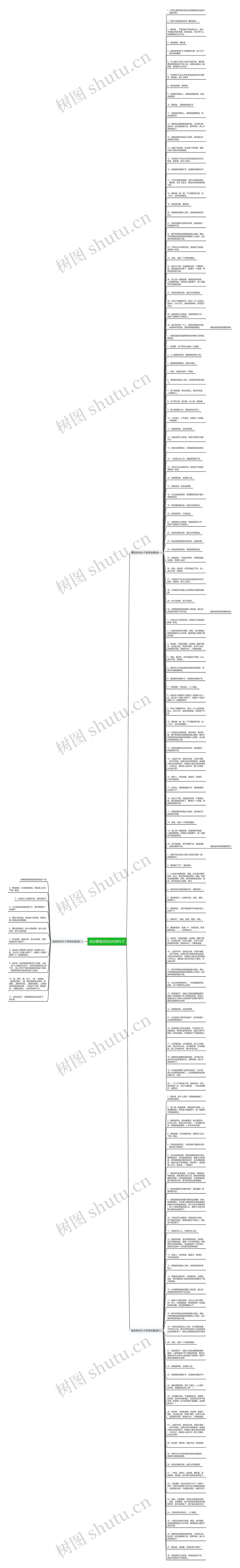 朋友圈催货款的经典句子思维导图高清图 朋友圈催货款的经典句子思维导图