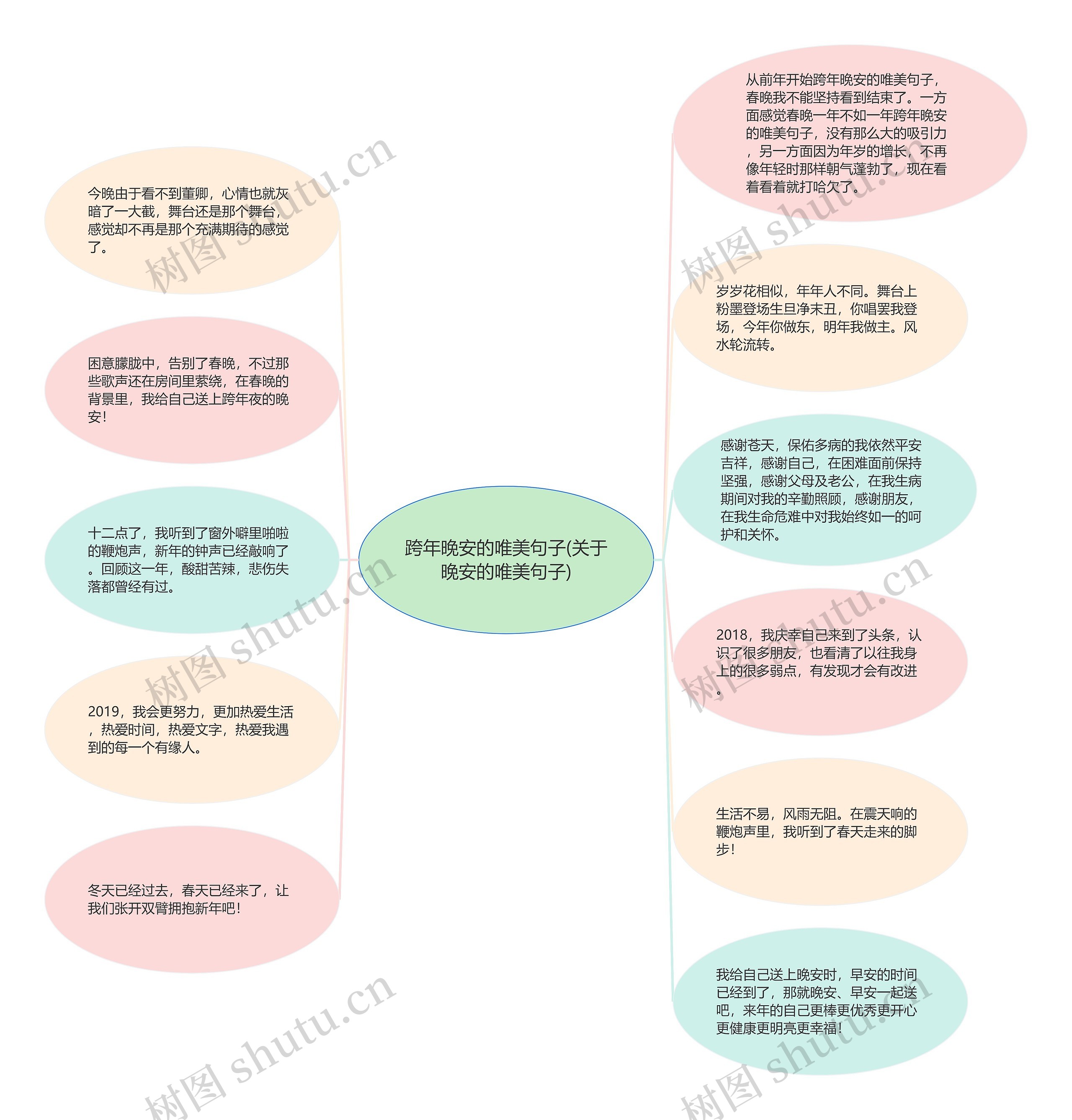 跨年晚安的唯美句子(关于晚安的唯美句子)思维导图