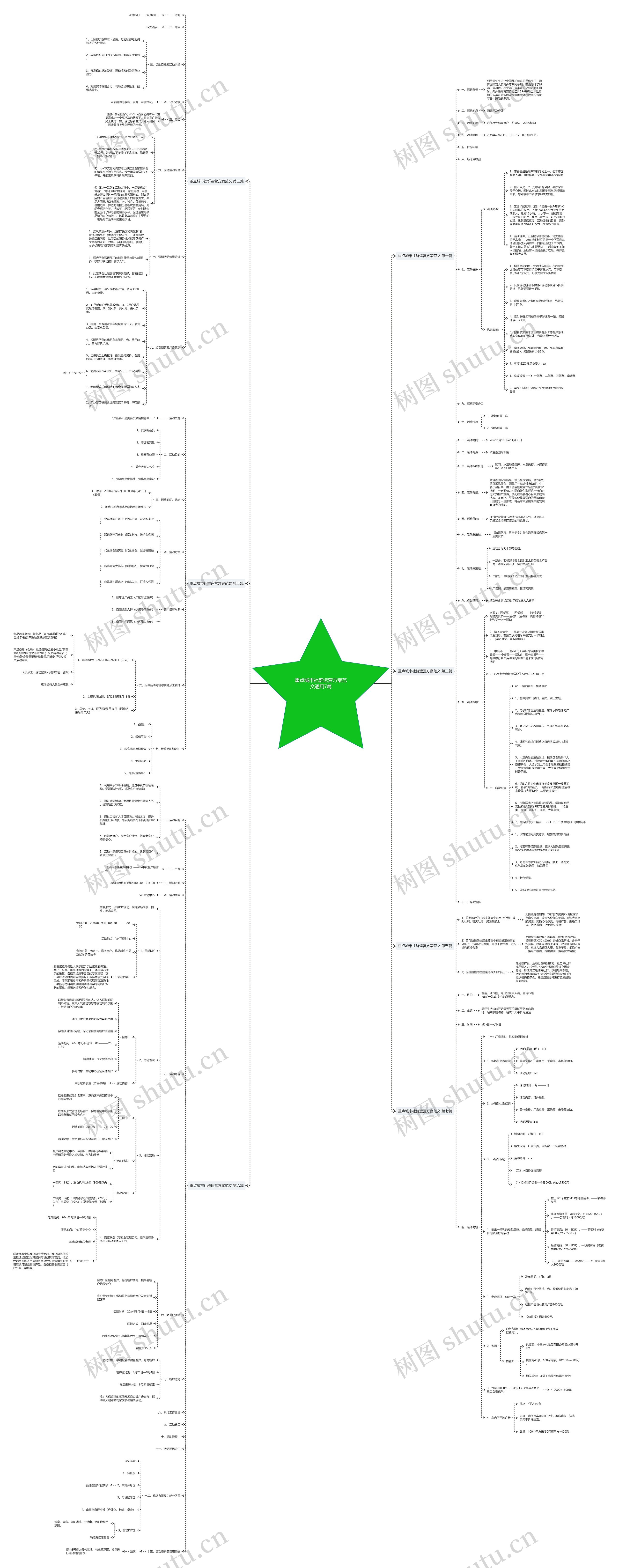 重点城市社群运营方案范文通用7篇 重点城市社群运营方案范文通用7篇