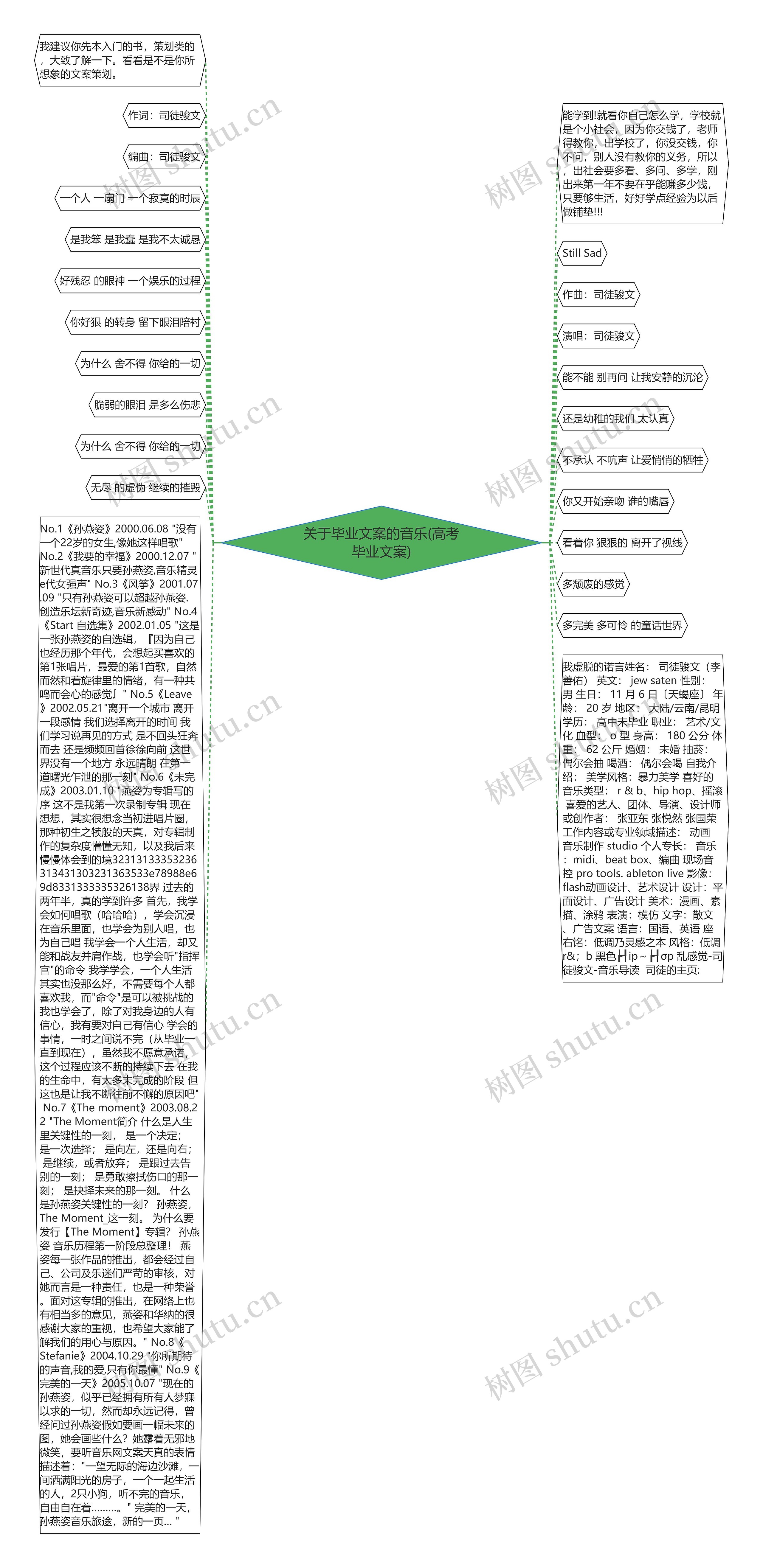 关于毕业文案的音乐(高考毕业文案)思维导图