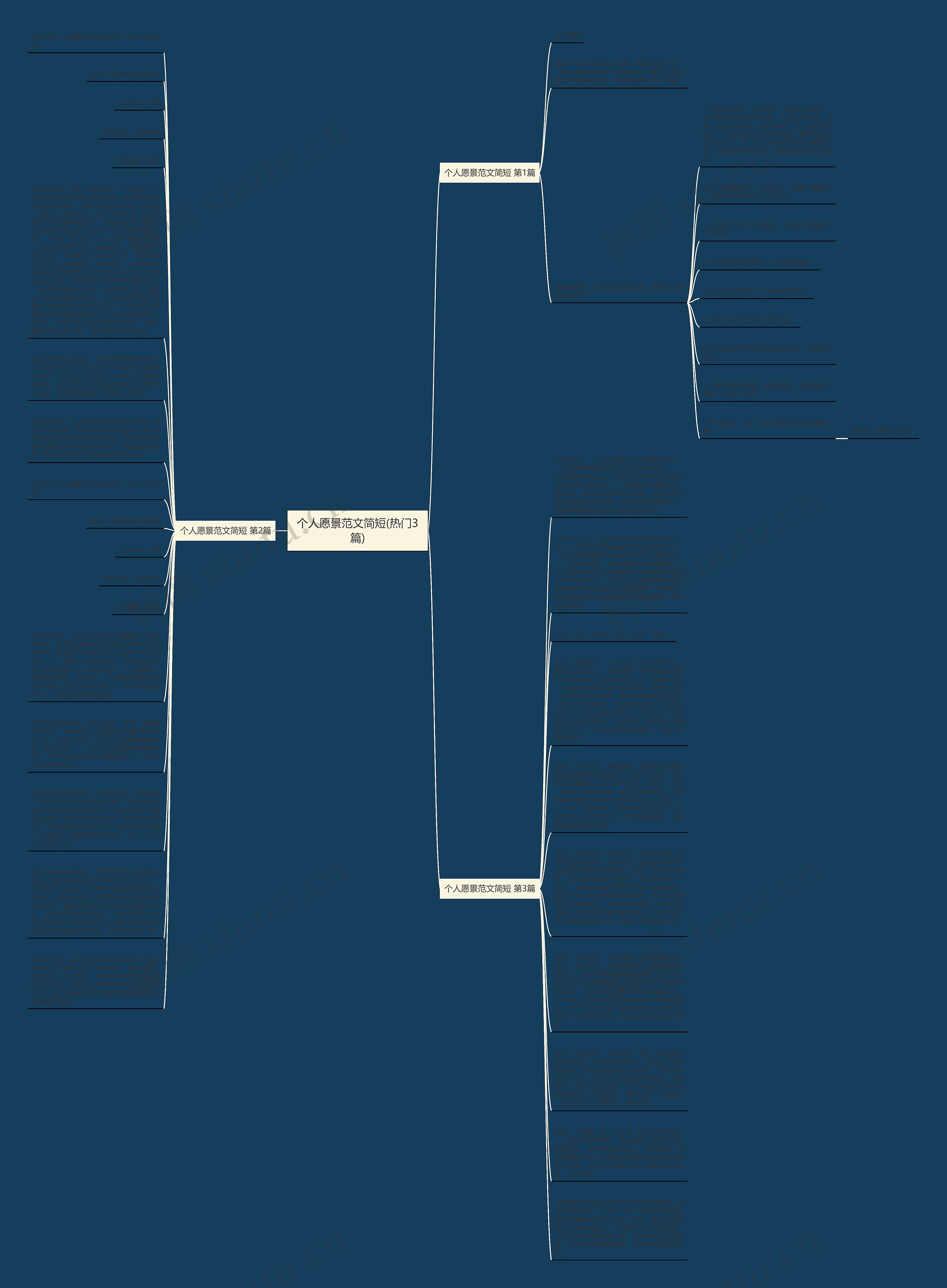 个人愿景范文简短(热门3篇)思维导图