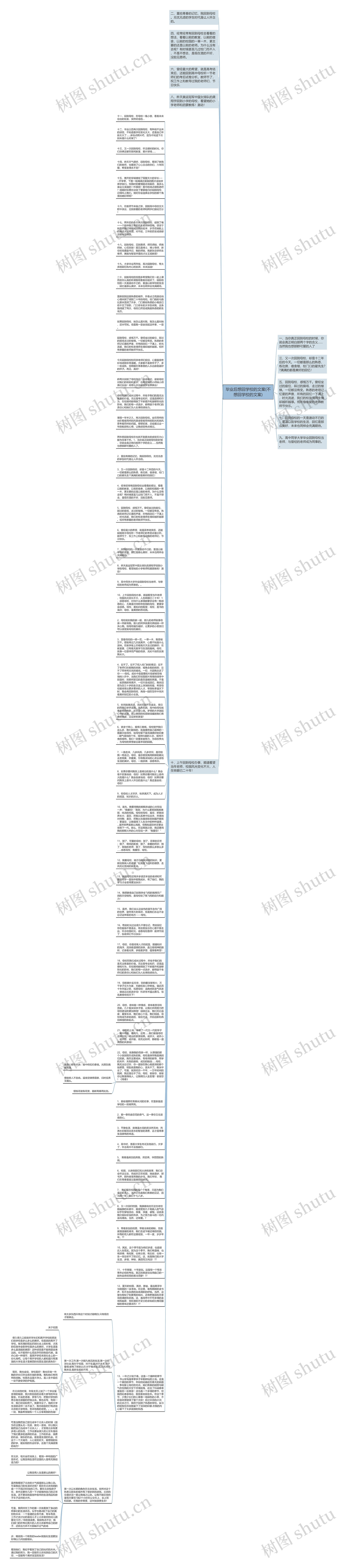 毕业后想回学校的文案(不想回学校的文案)思维导图