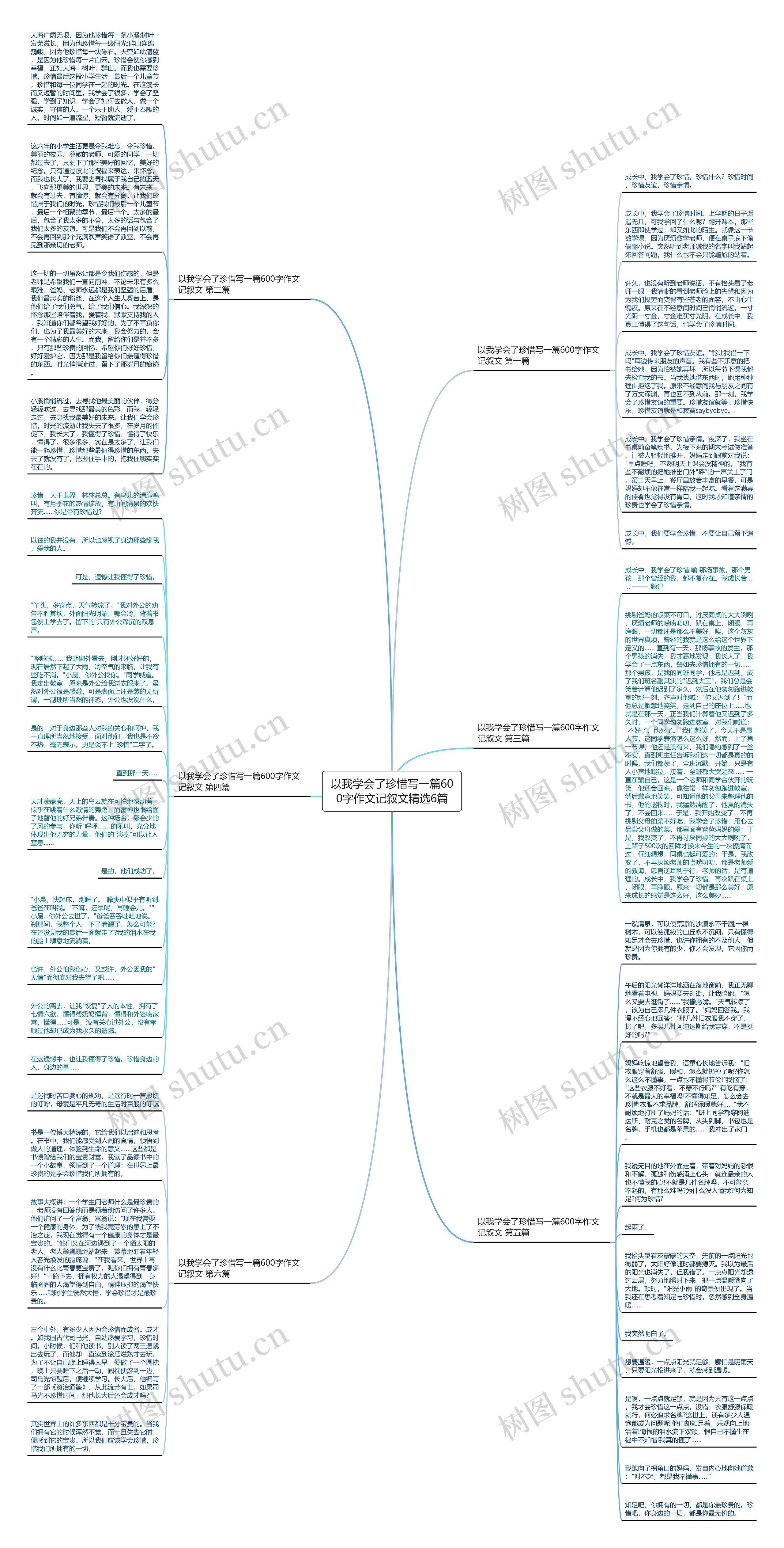 以我学会了珍惜写一篇600字作文记叙文精选6篇思维导图