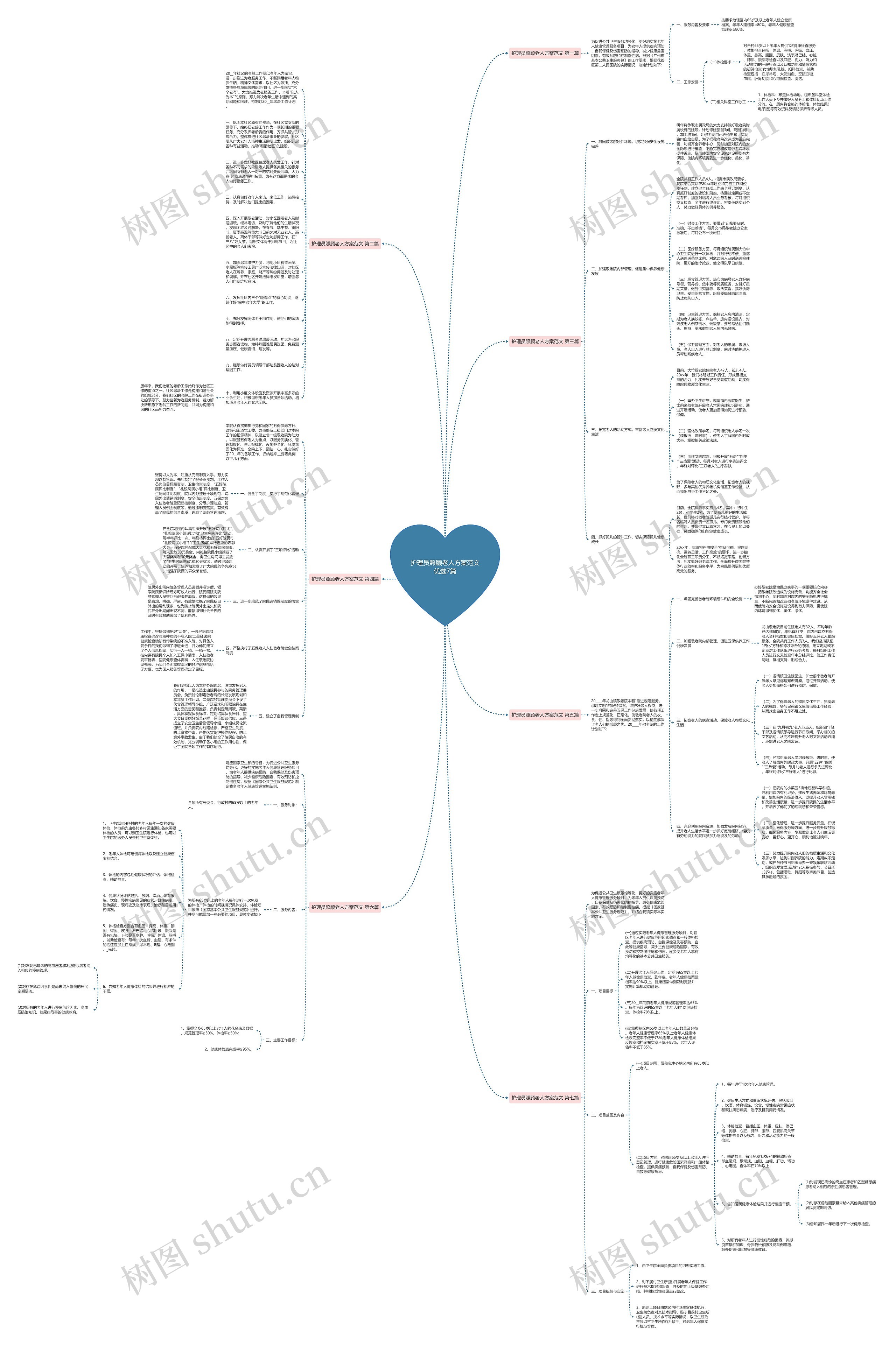 护理员照顾老人方案范文优选7篇思维导图