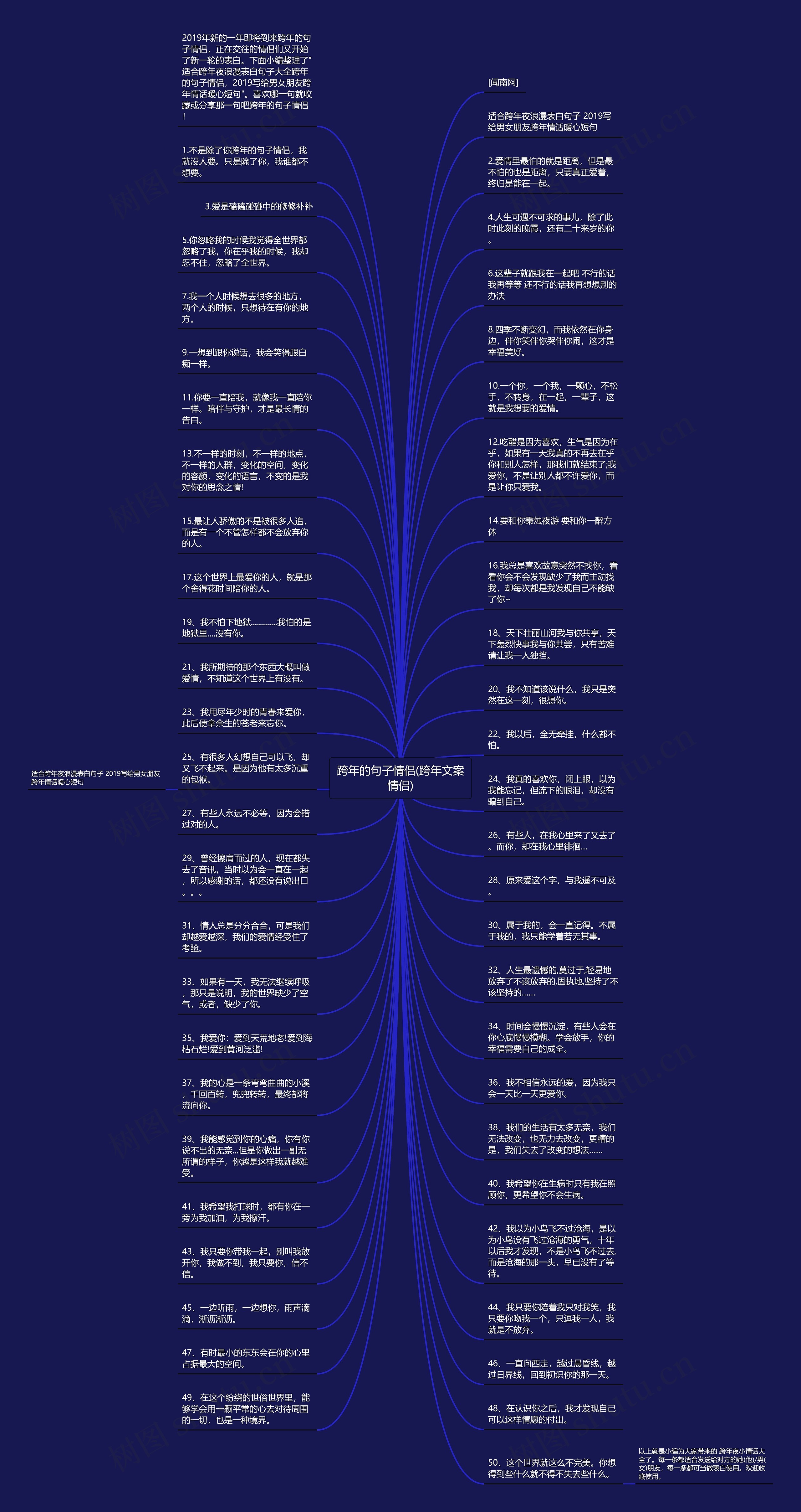 跨年的句子情侣(跨年文案情侣)思维导图