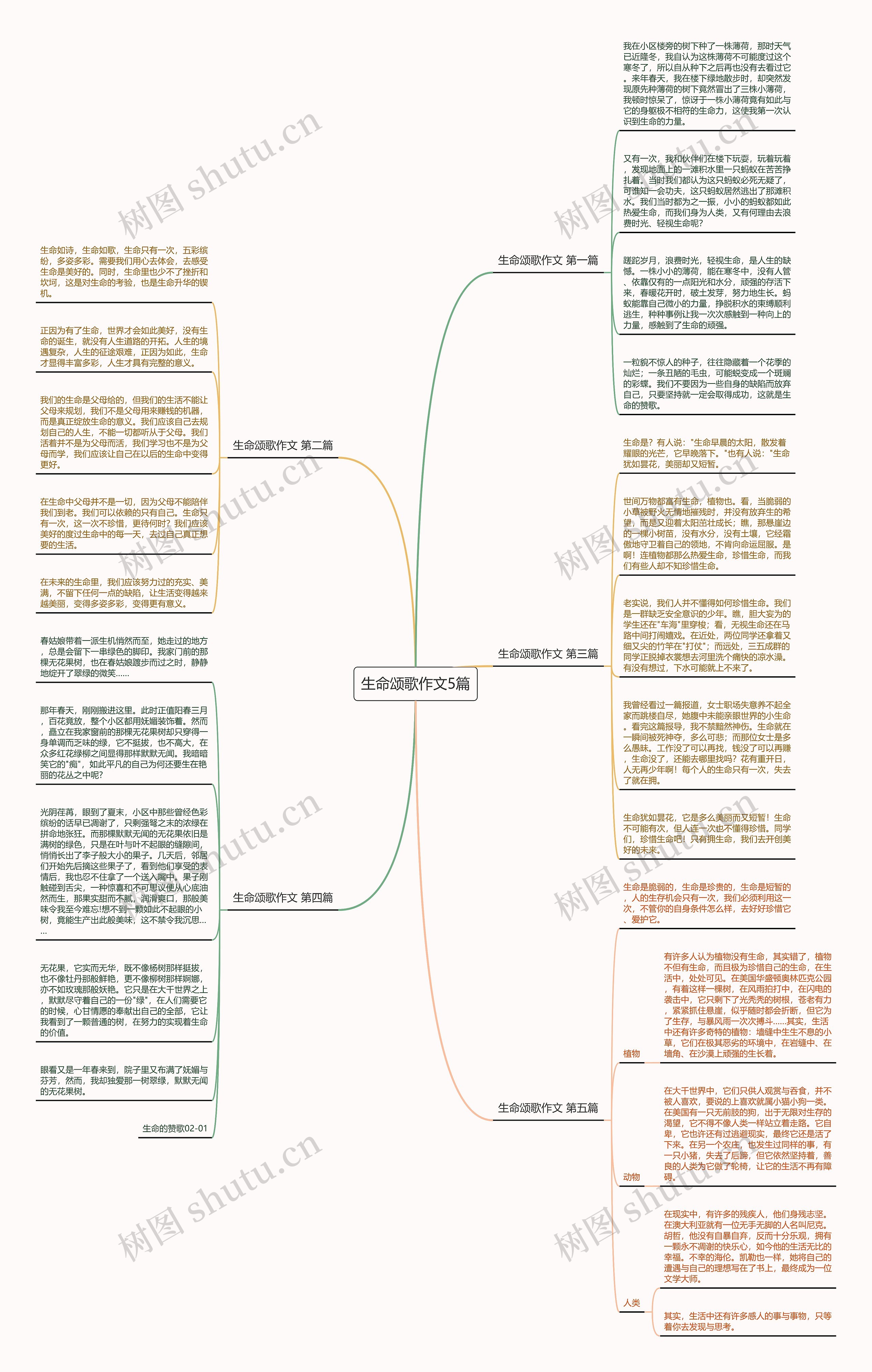 生命颂歌作文5篇 生命颂歌作文5篇