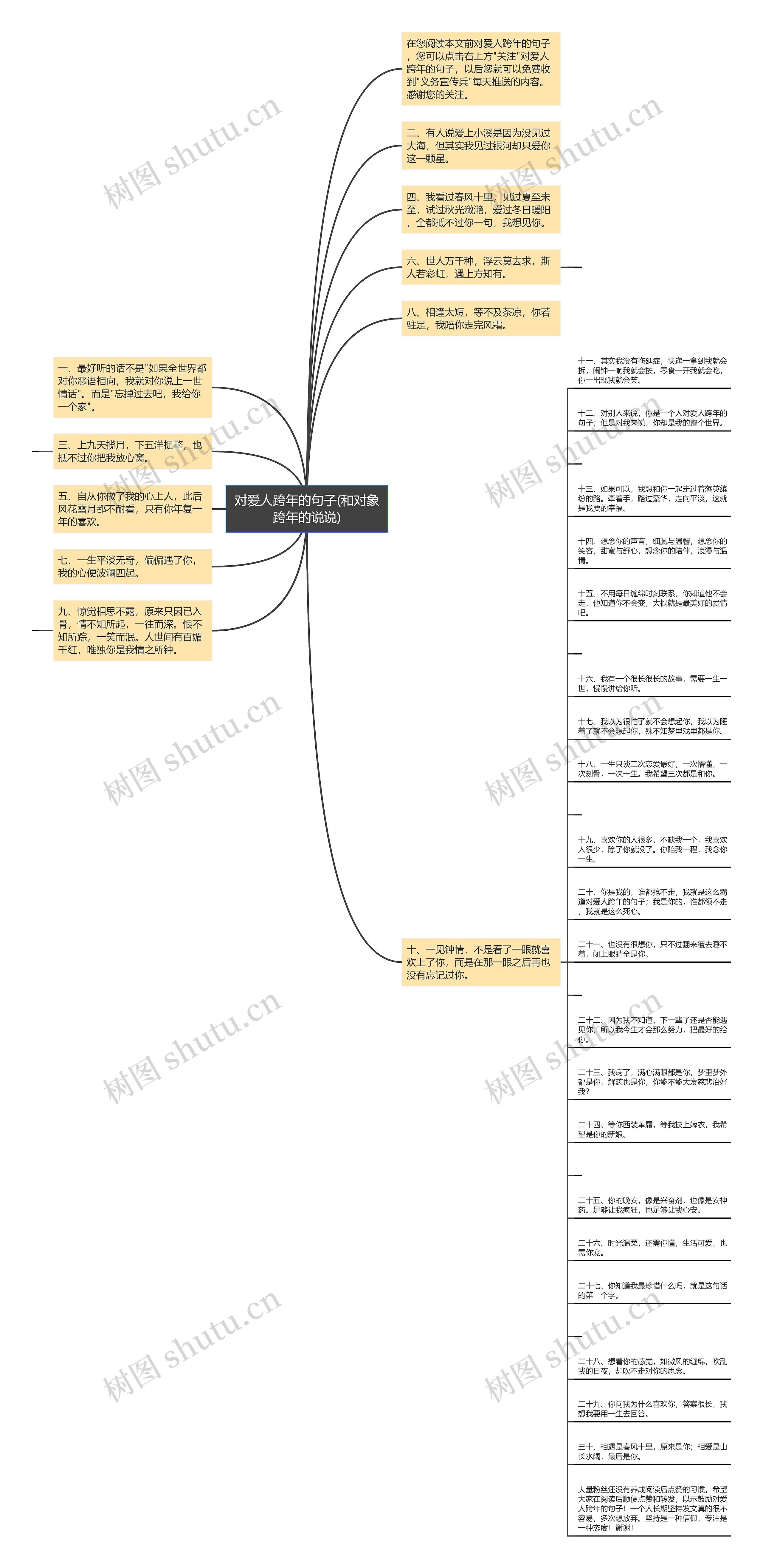 对爱人跨年的句子(和对象跨年的说说)思维导图高清图 对爱人跨年的句子(和对象跨年的说说)思维导图