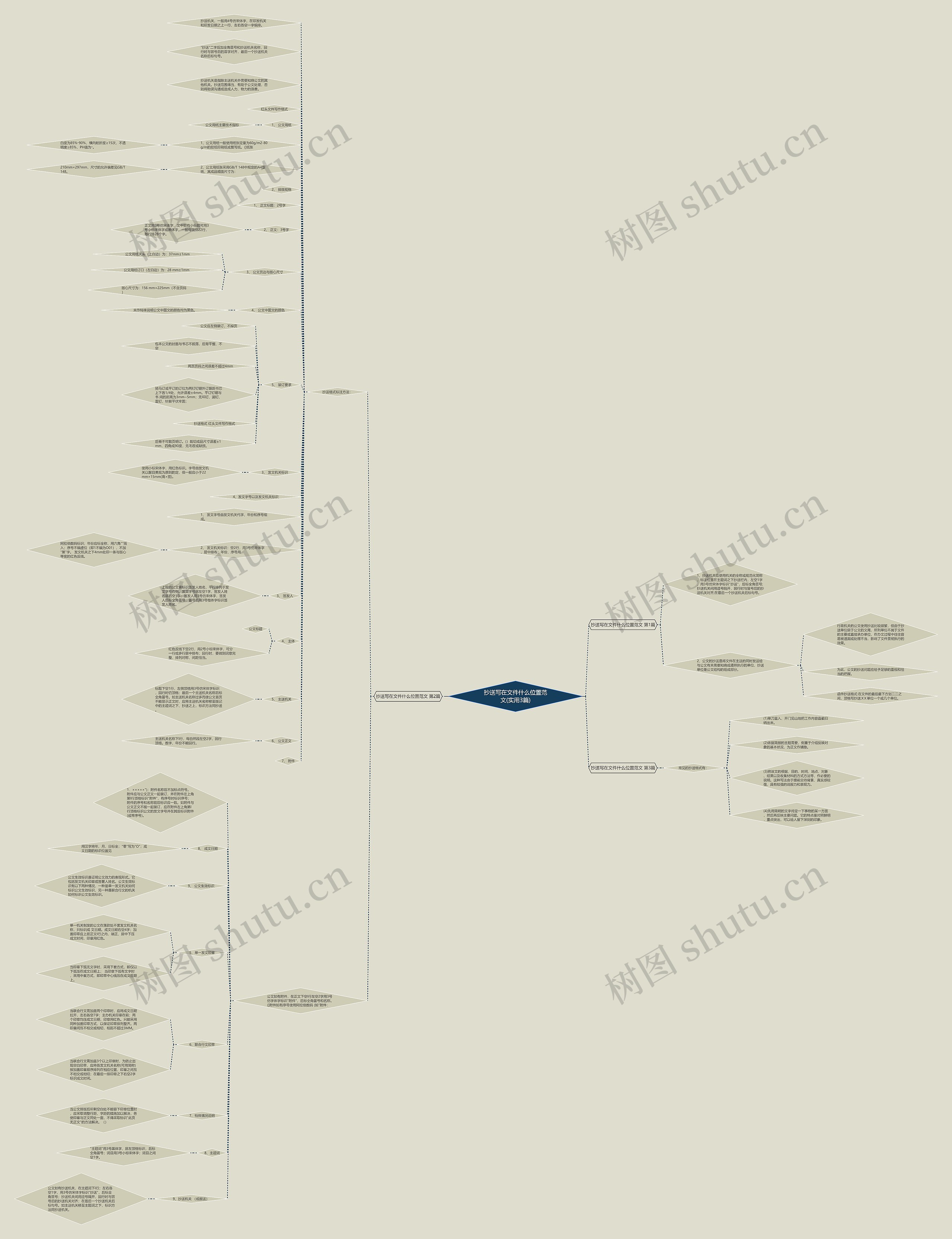 抄送写在文件什么位置范文(实用3篇)思维导图