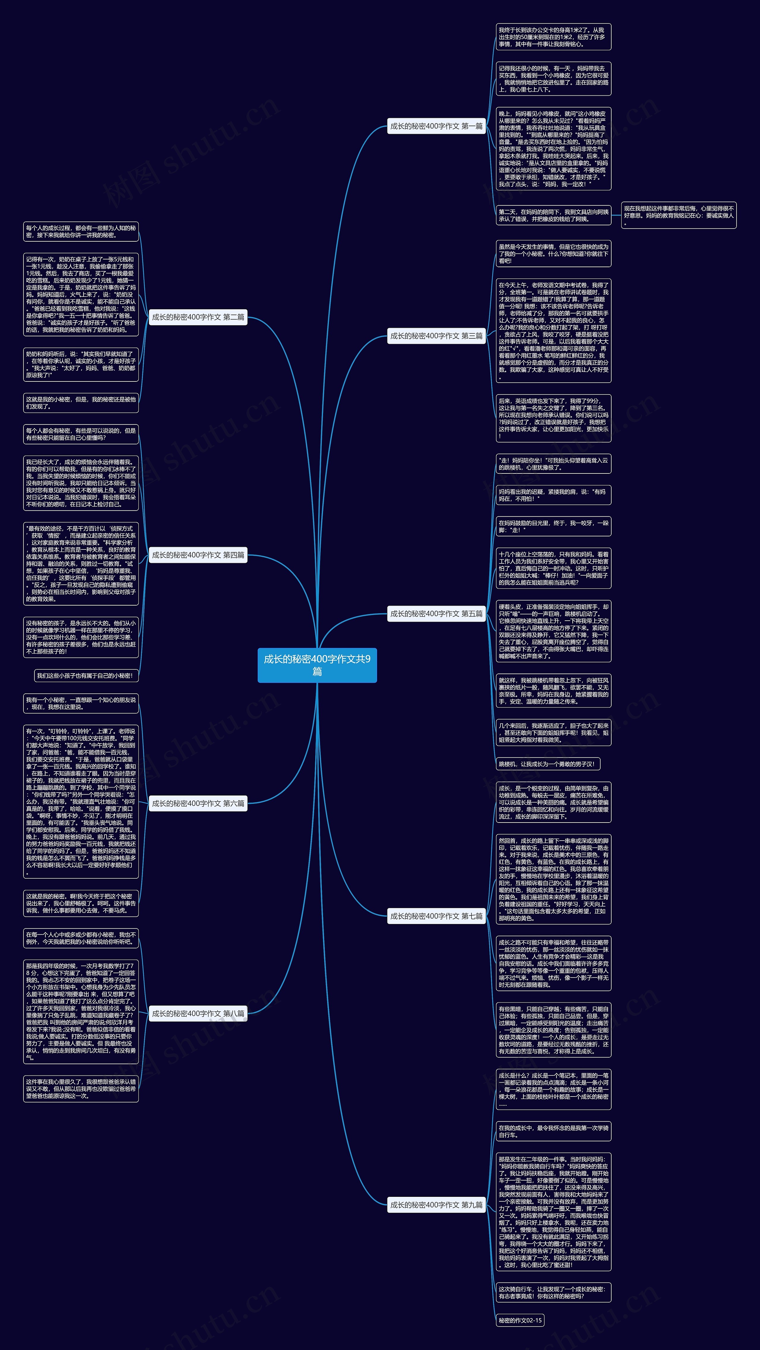 成长的秘密400字作文共9篇思维导图