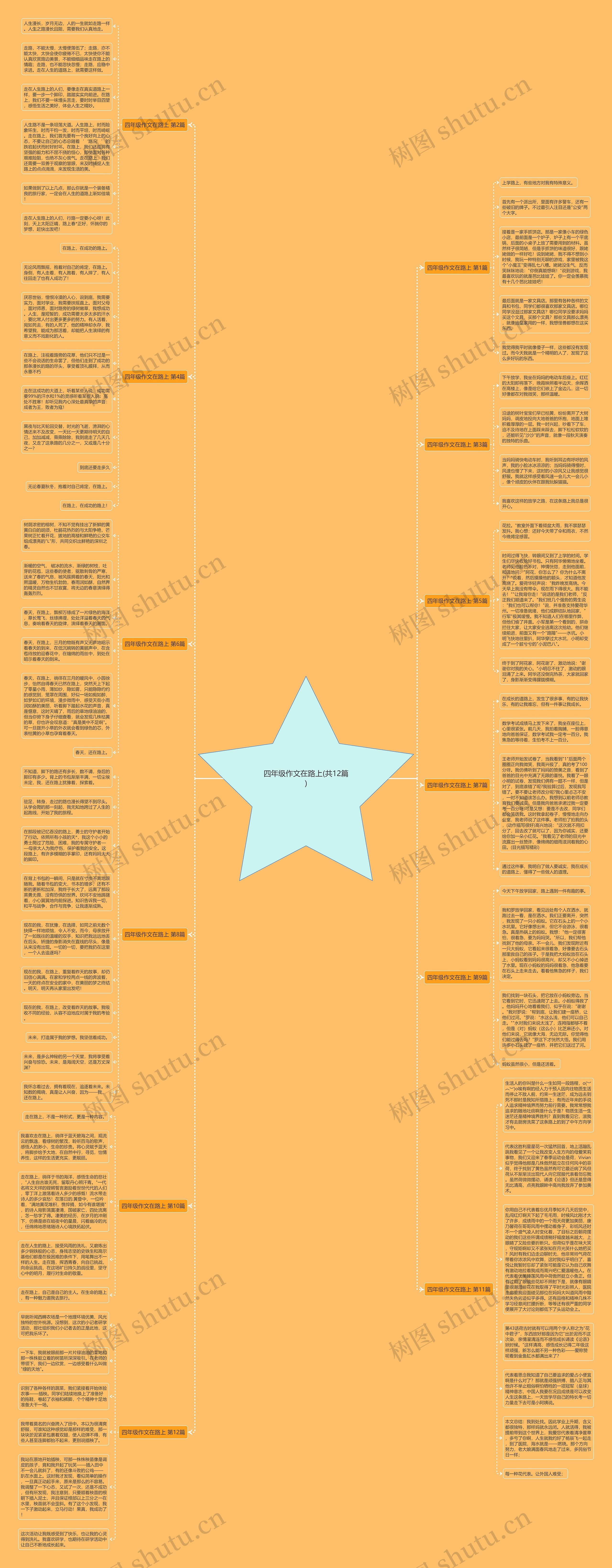 四年级作文在路上(共12篇)