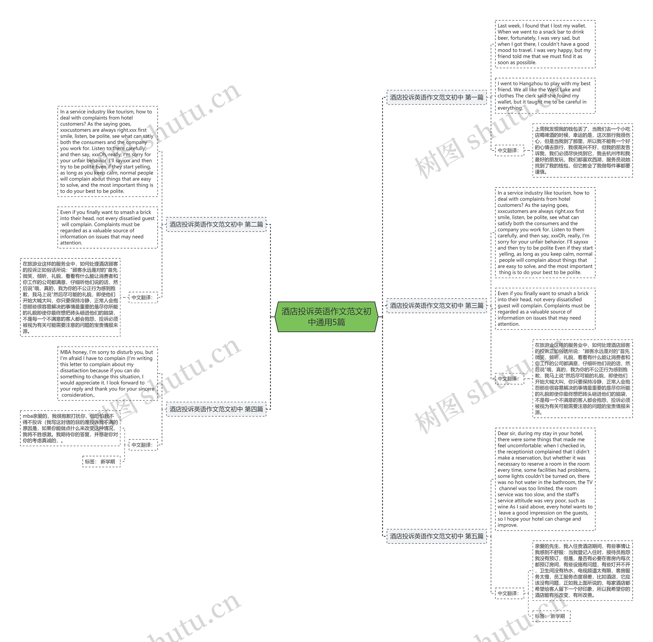 酒店投诉英语作文范文初中通用5篇思维导图