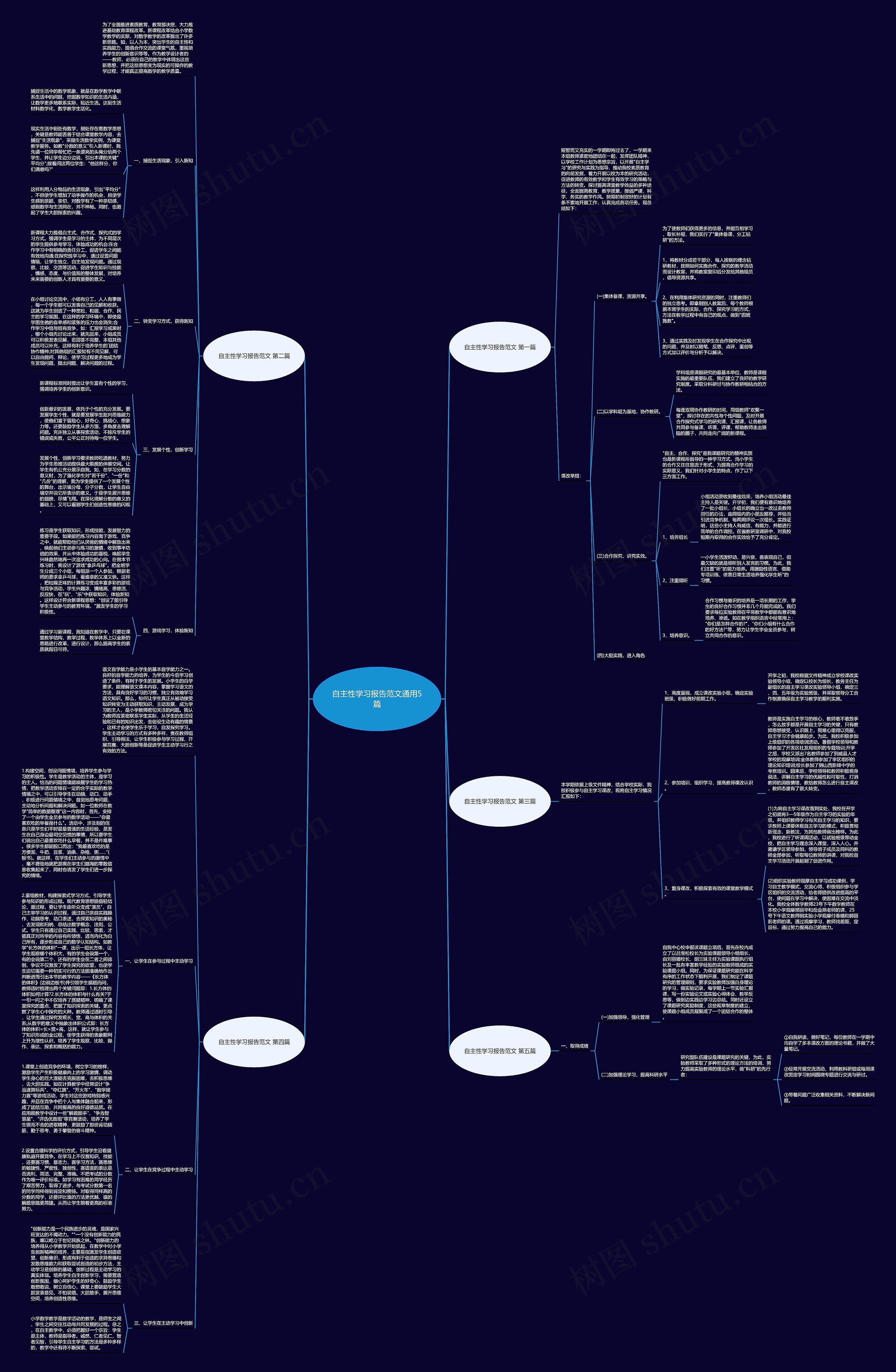 自主性学习报告范文通用5篇 自主性学习报告范文通用5篇