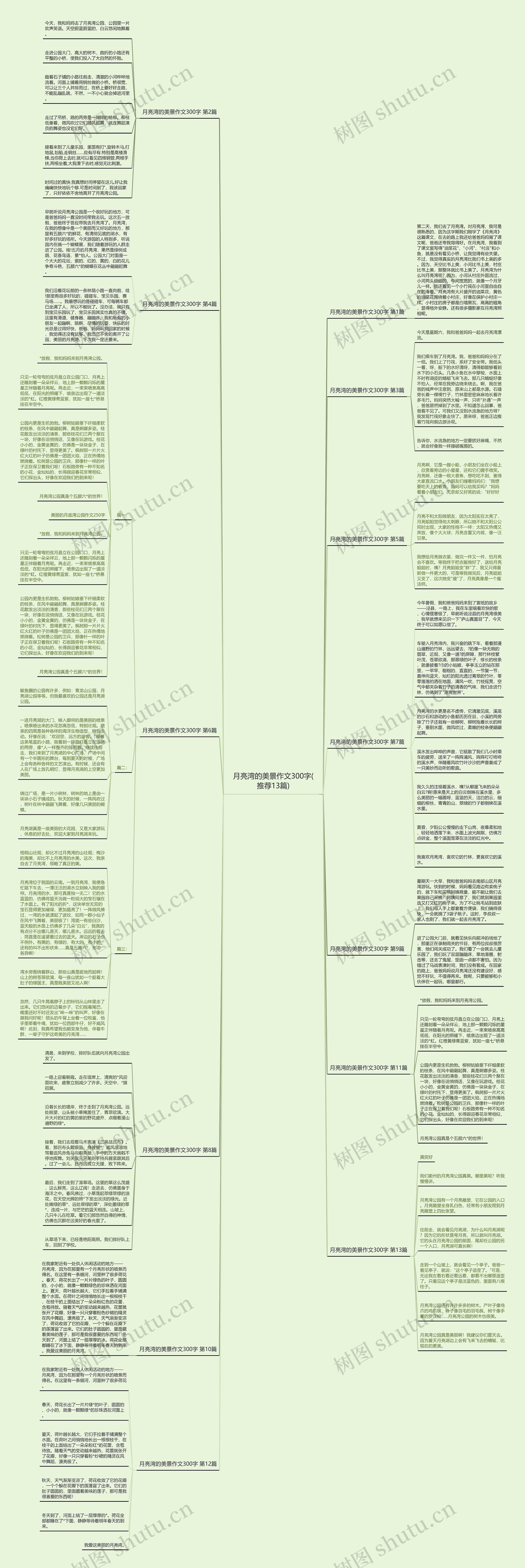 月亮湾的美景作文300字(推荐13篇) 月亮湾的美景作文300字(推荐13篇)