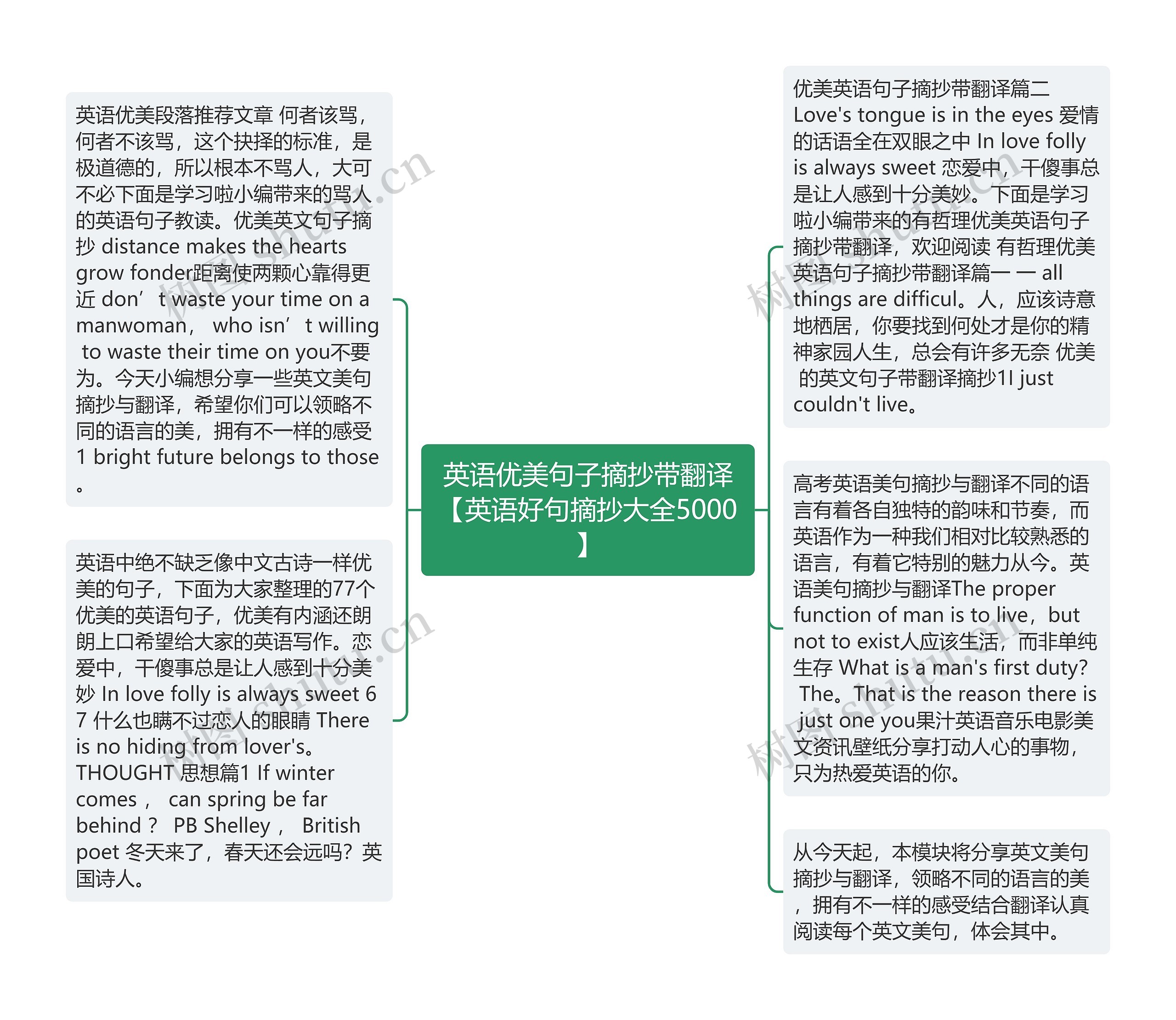 英语优美句子摘抄带翻译【英语好句摘抄大全5000】思维导图