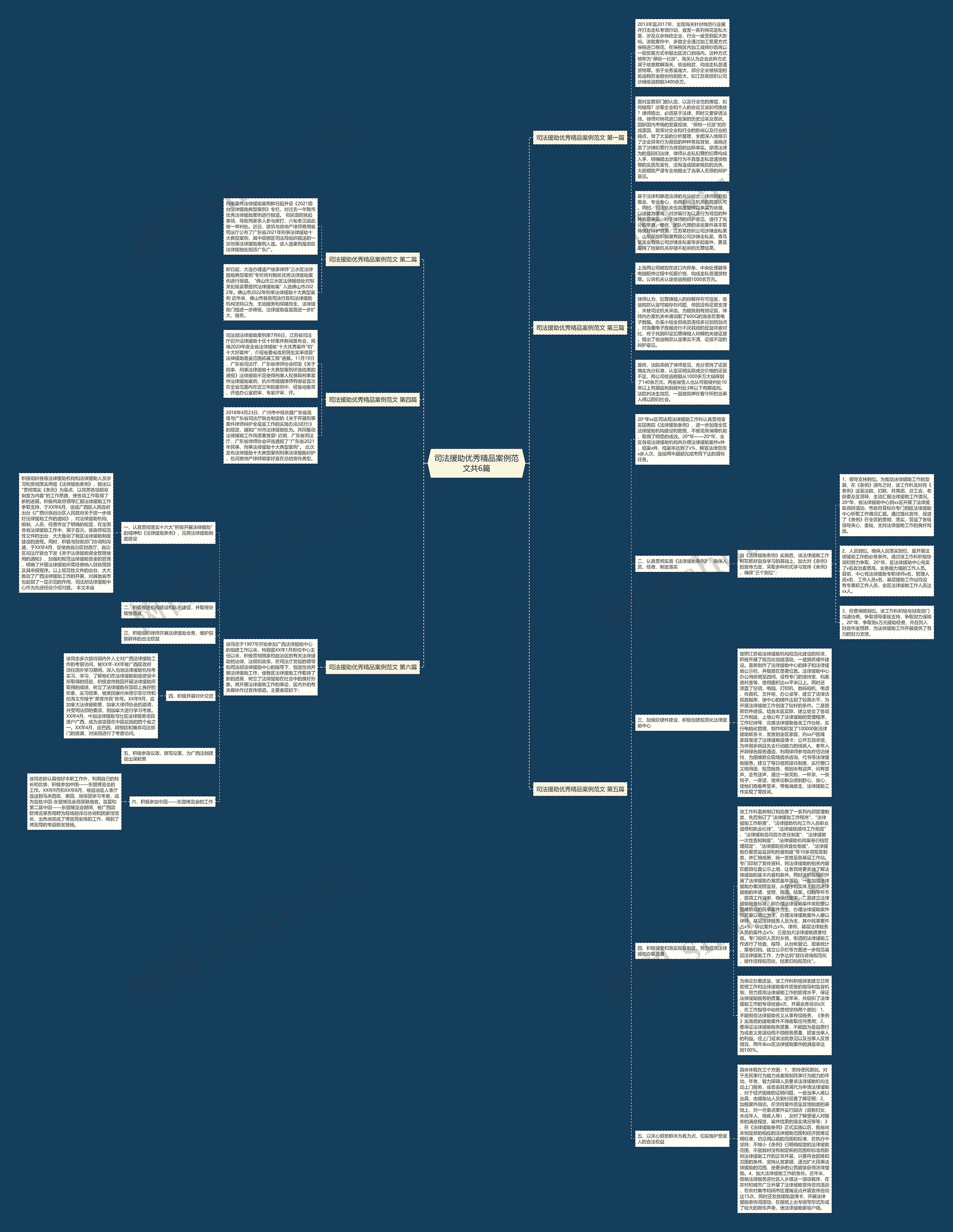 司法援助优秀精品案例范文共6篇思维导图