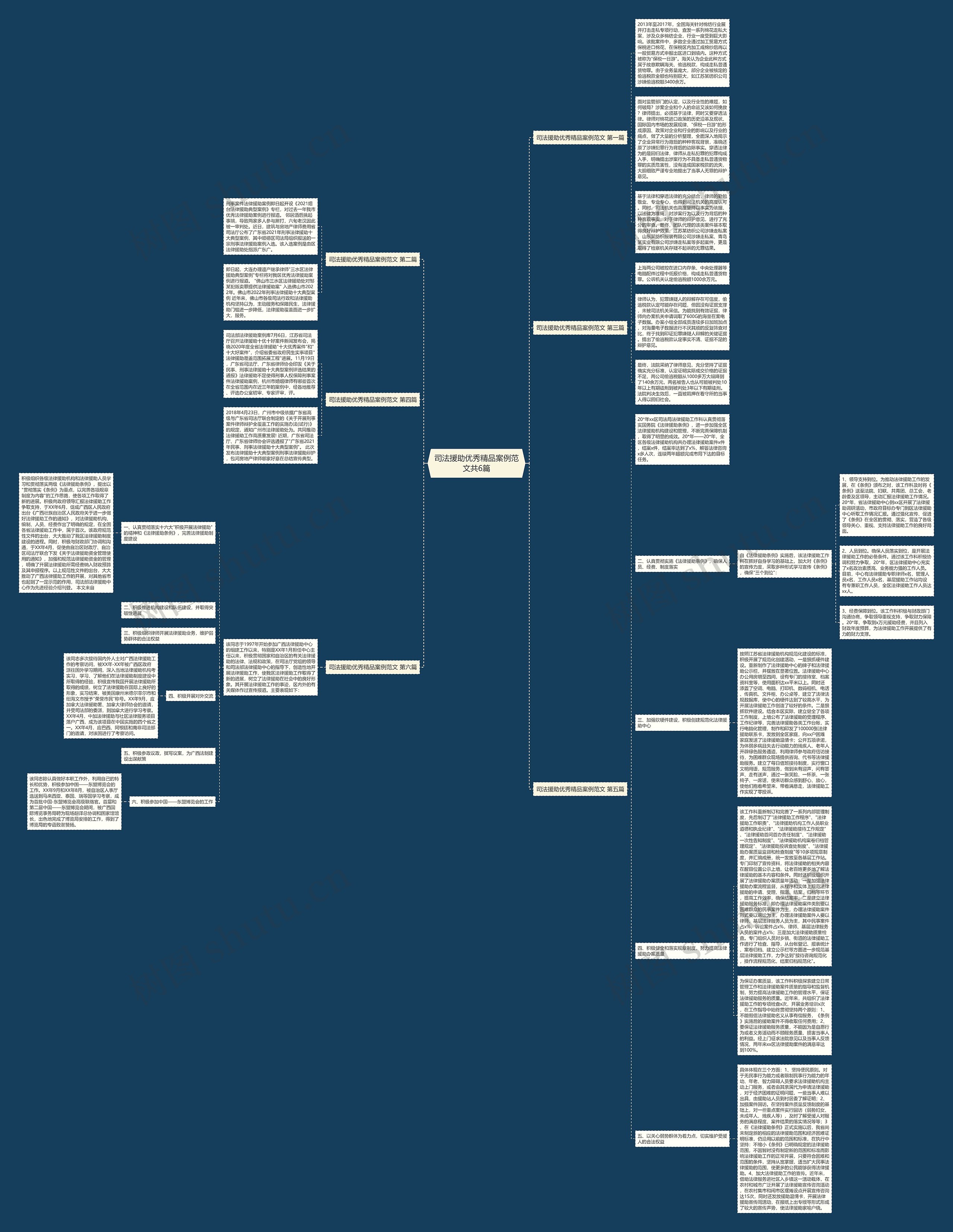 司法援助优秀精品案例范文共6篇 司法援助优秀精品案例范文共6篇