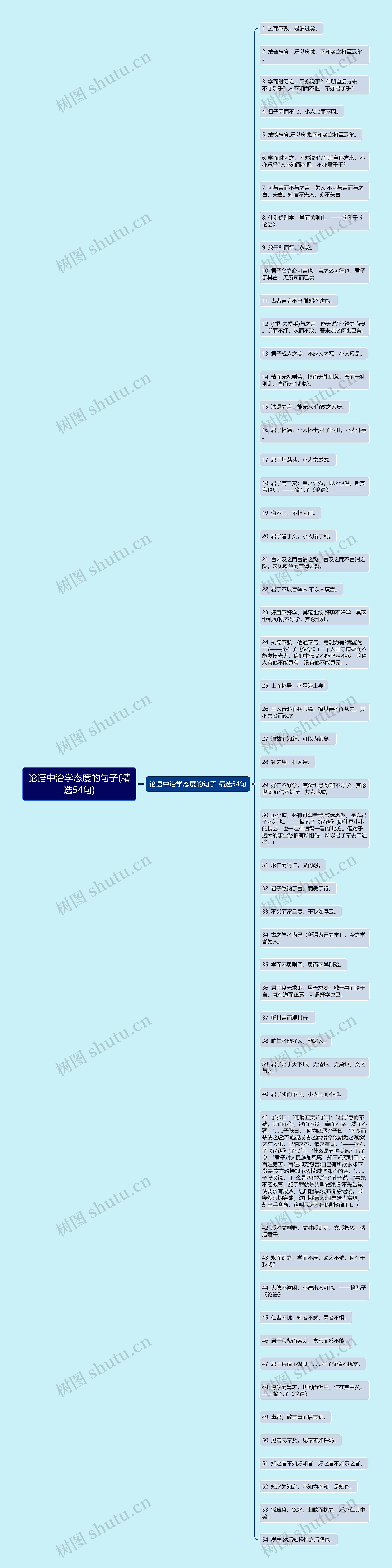 论语中治学态度的句子(精选54句)