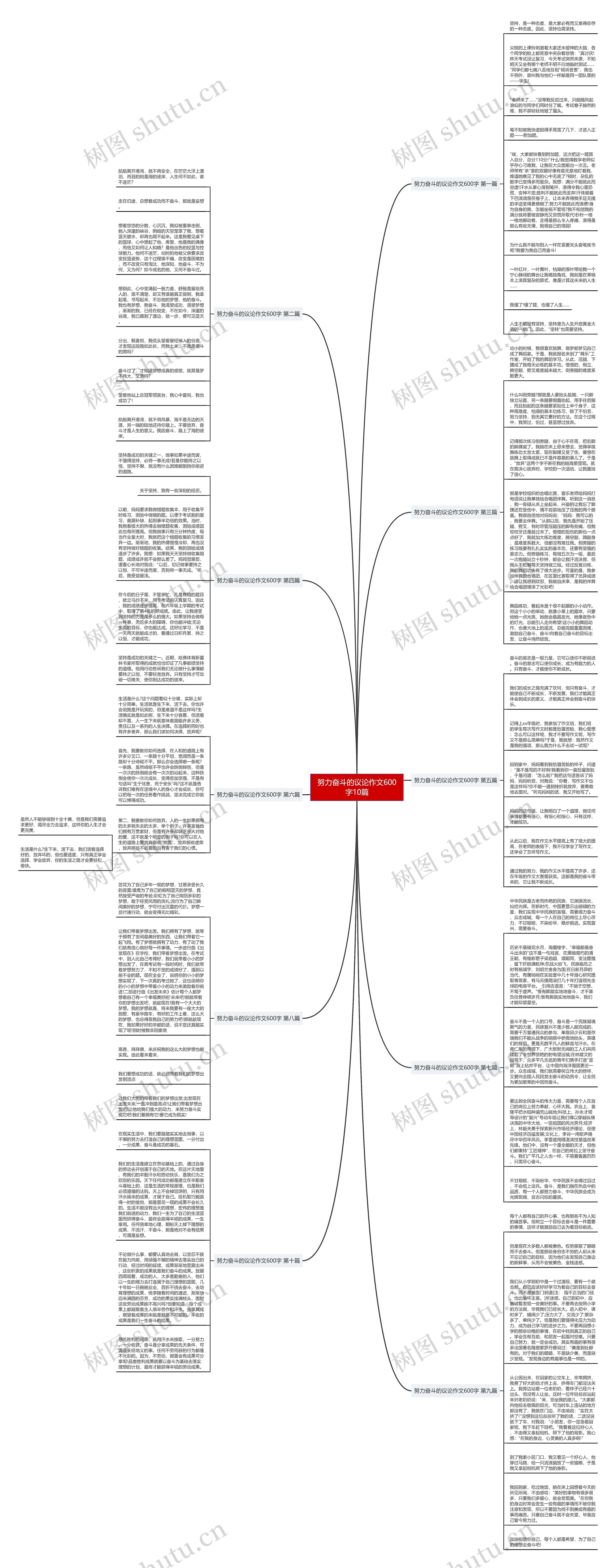 努力奋斗的议论作文600字10篇思维导图