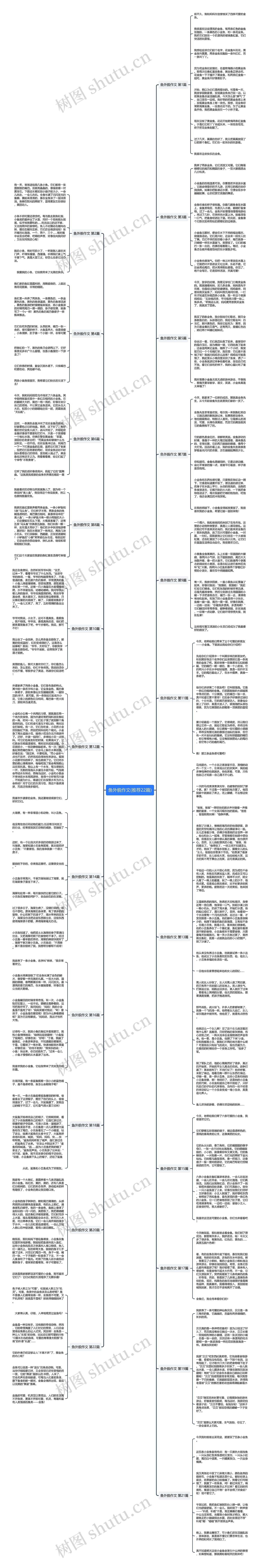 鱼外貌作文(推荐22篇)思维导图