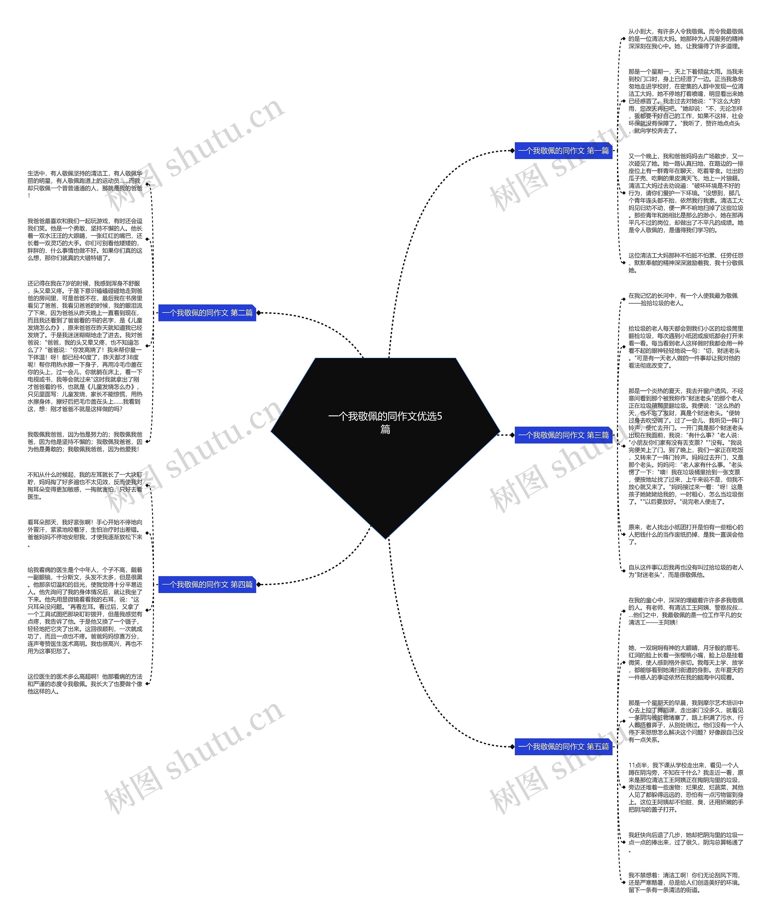 一个我敬佩的同作文优选5篇思维导图